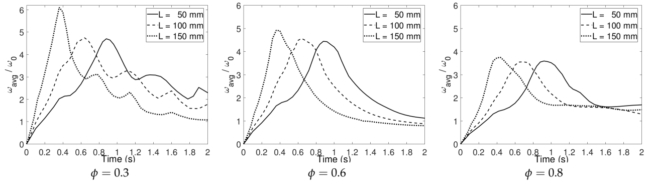 Fluids 06 00070 g019