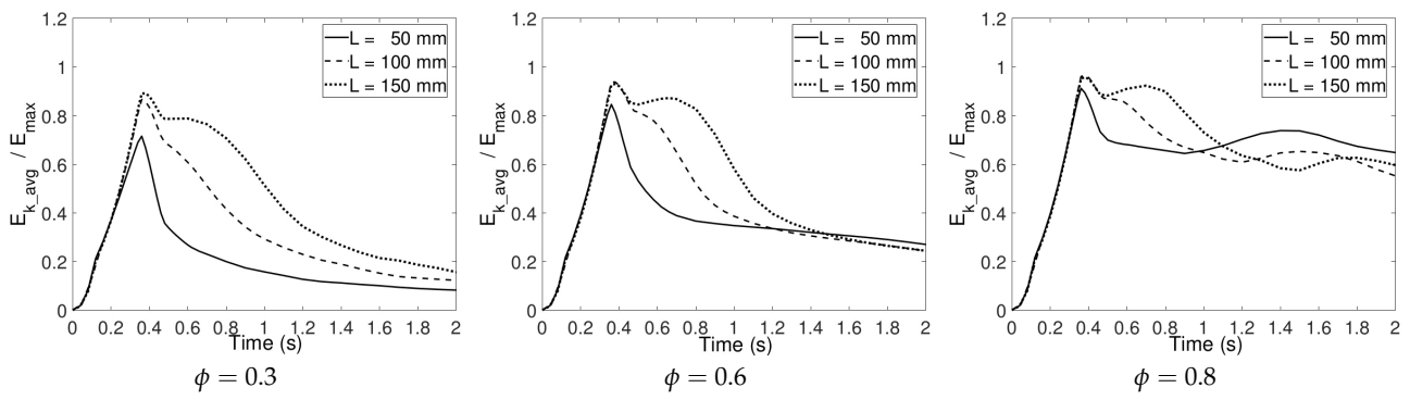 Fluids 06 00070 g020