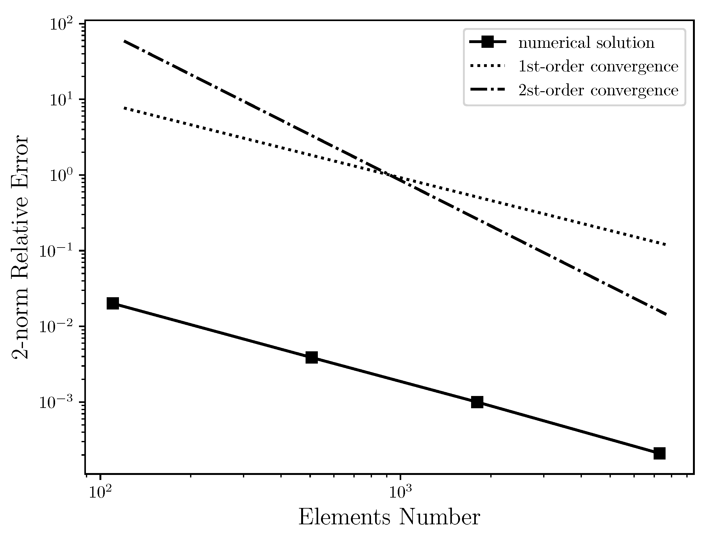 Fluids 06 00071 g004