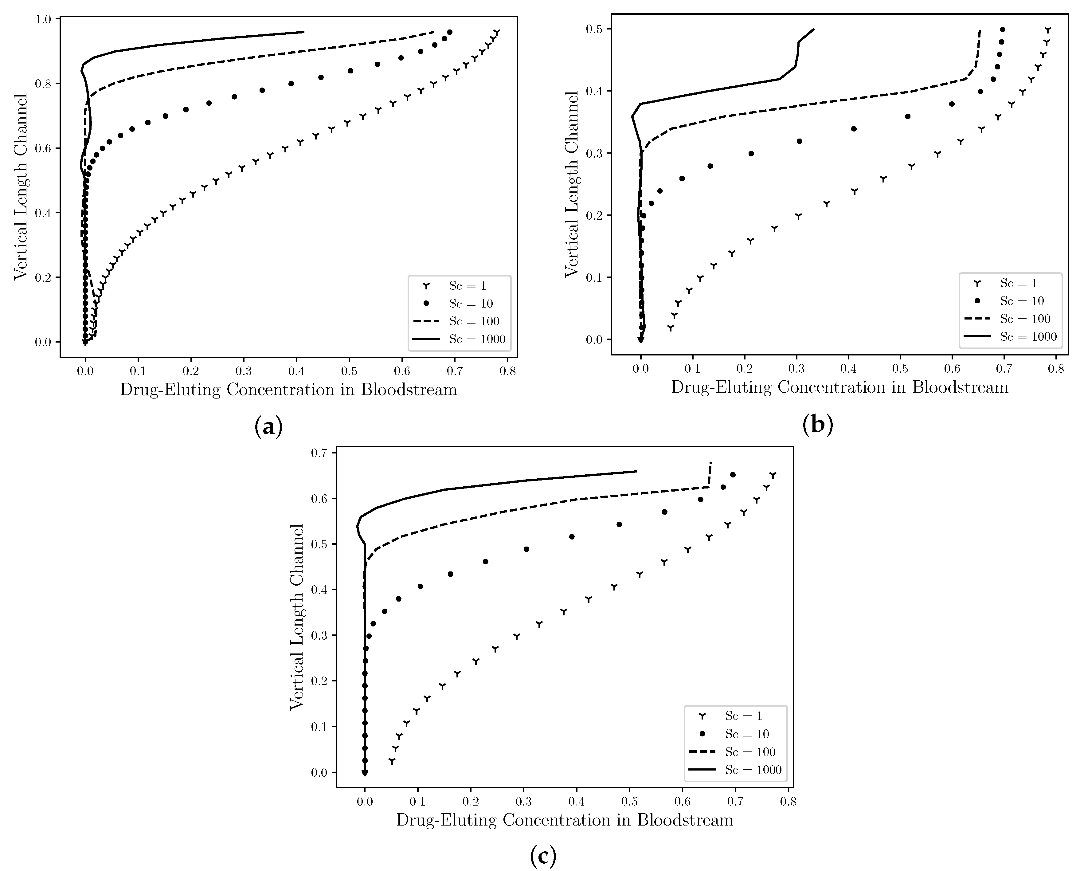 Fluids 06 00071 g010