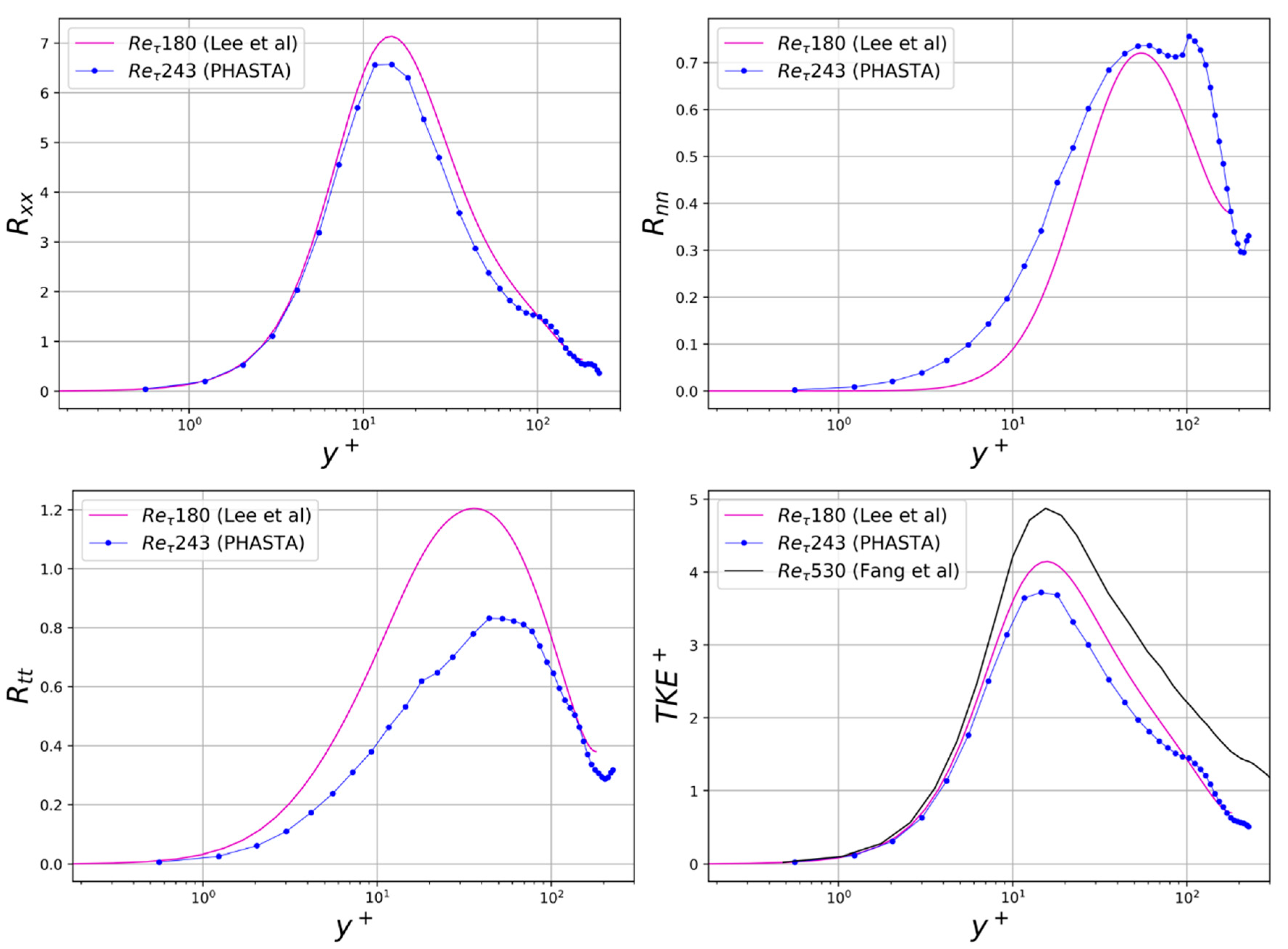 Fluids 06 00072 g005