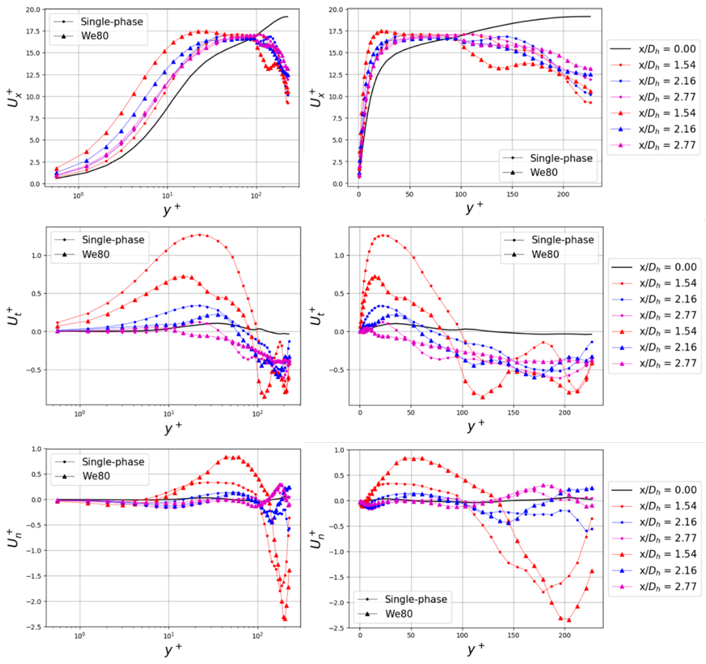 Fluids 06 00072 g006