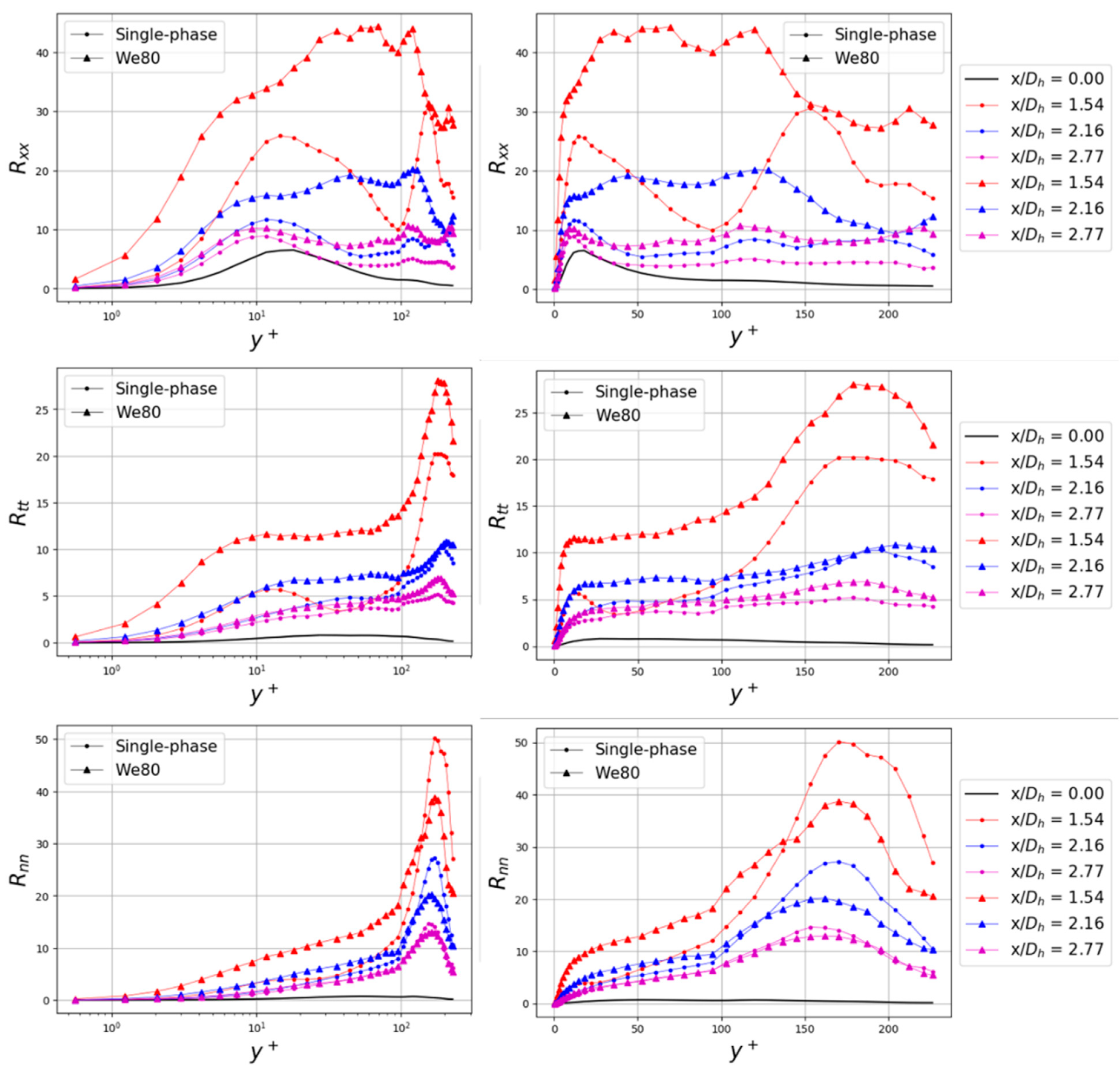 Fluids 06 00072 g007