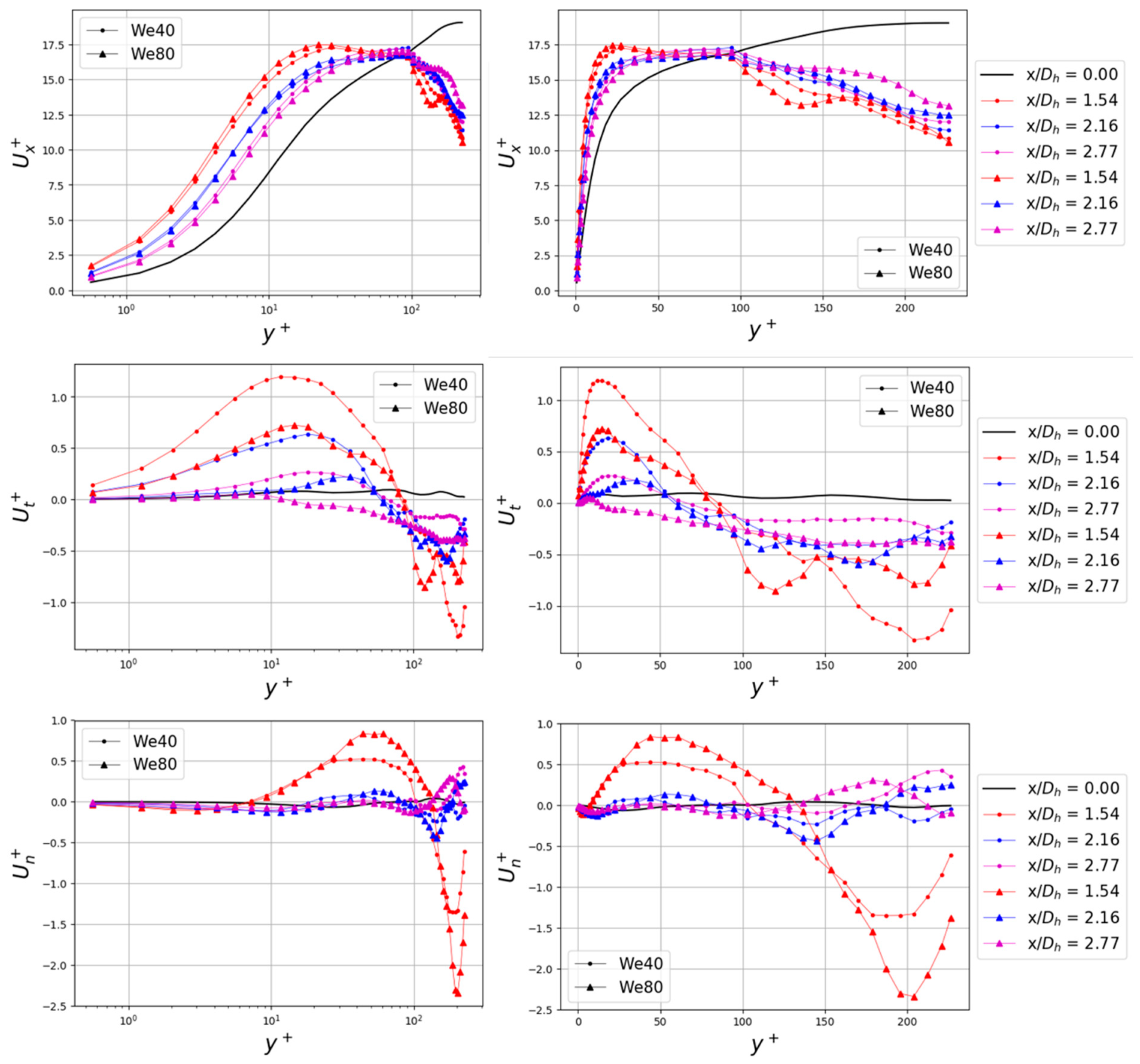 Fluids 06 00072 g008