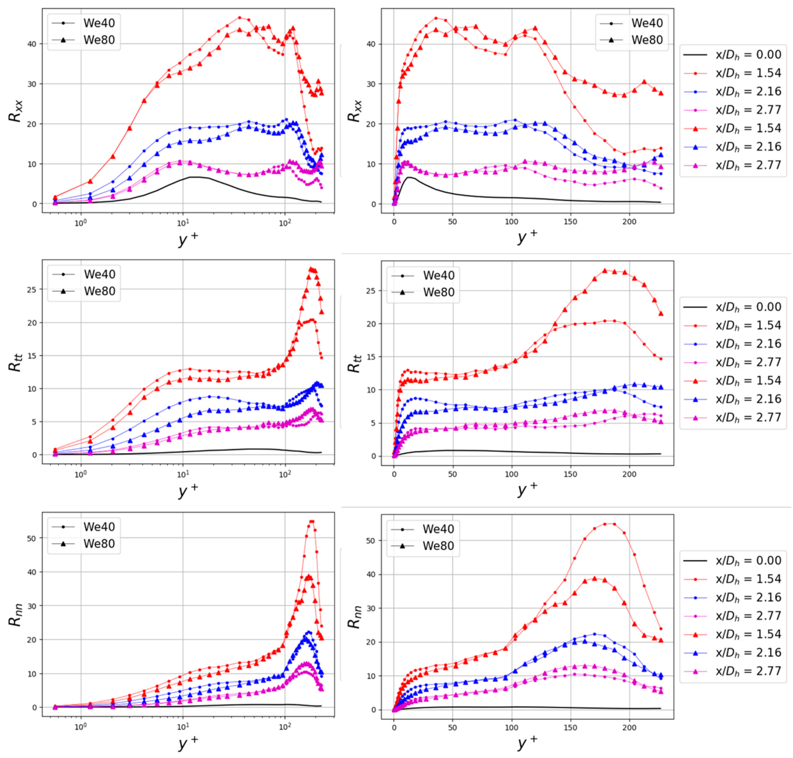 Fluids 06 00072 g009