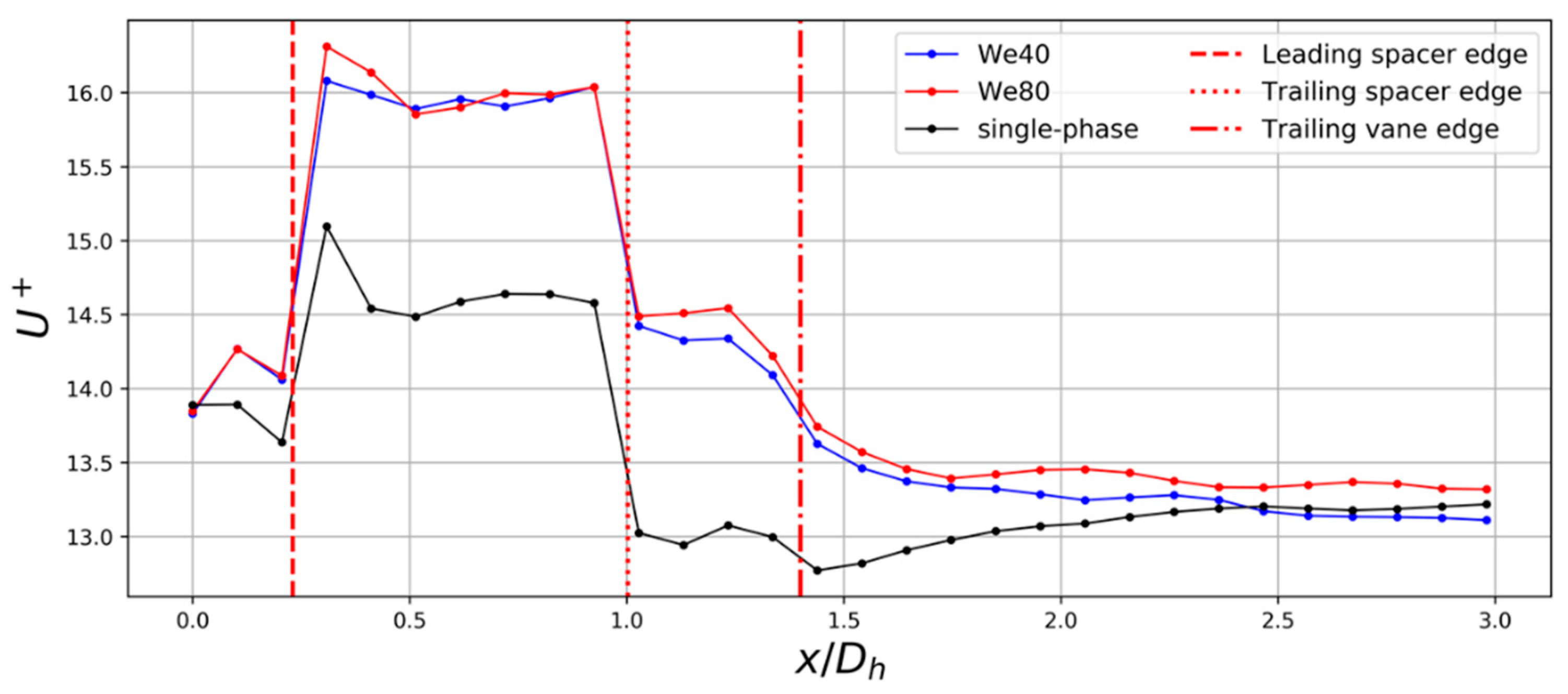 Fluids 06 00072 g011