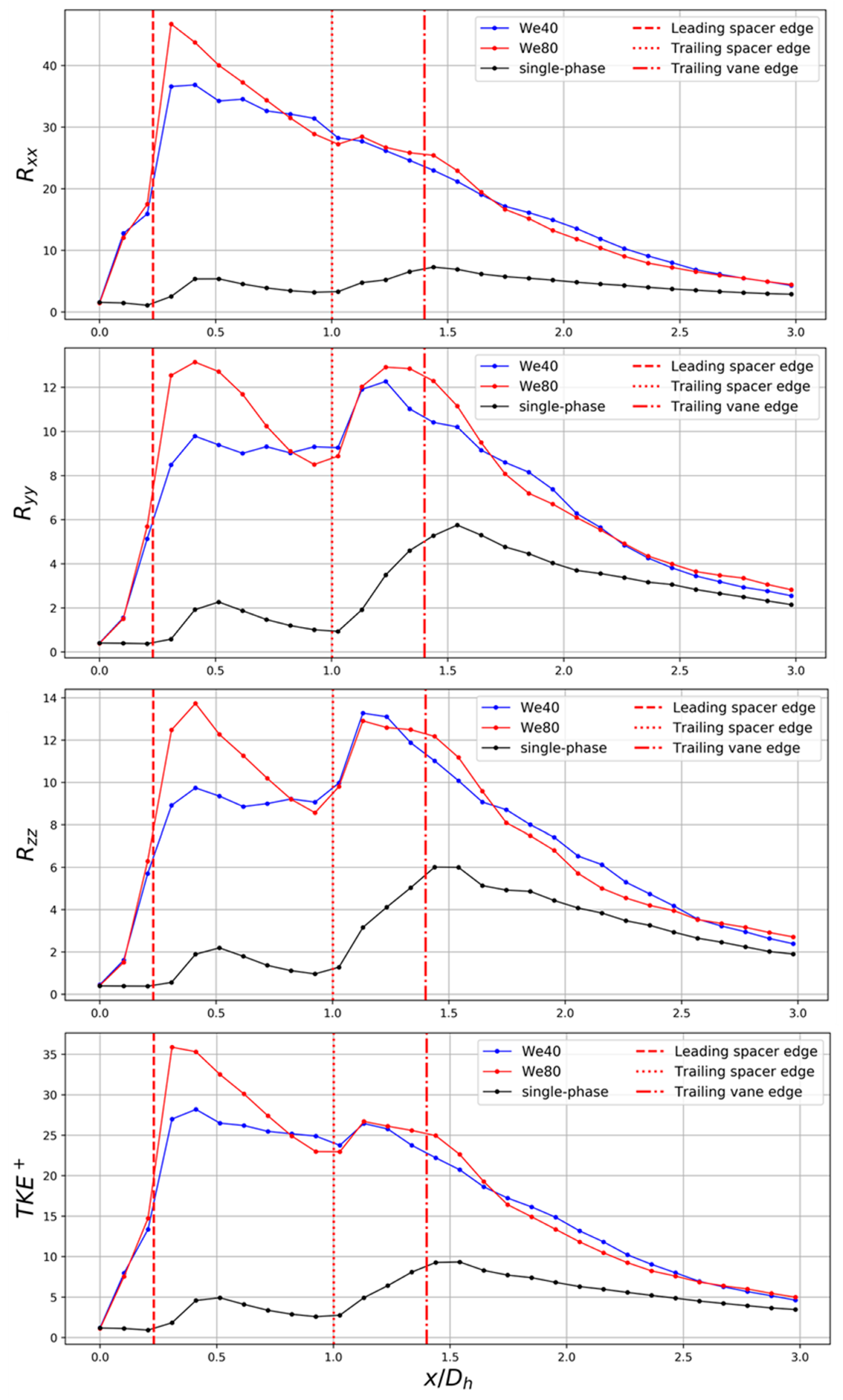 Fluids 06 00072 g015