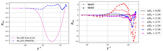 Fluids 06 00072 g0a1