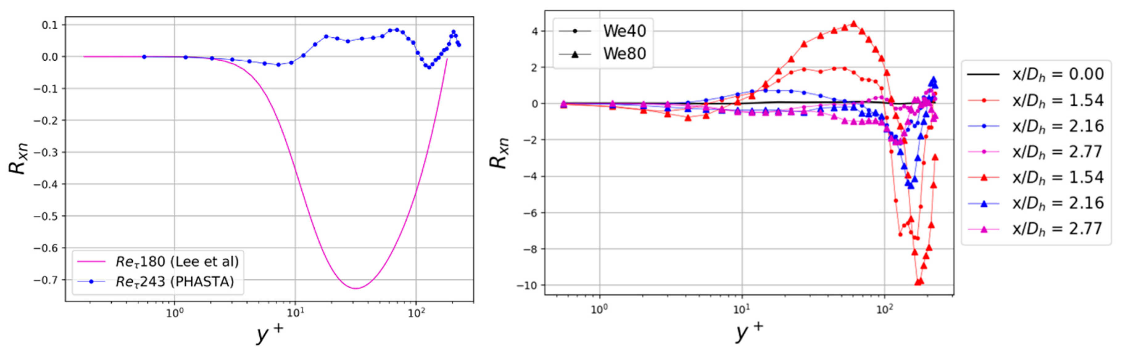 Fluids 06 00072 g0a1