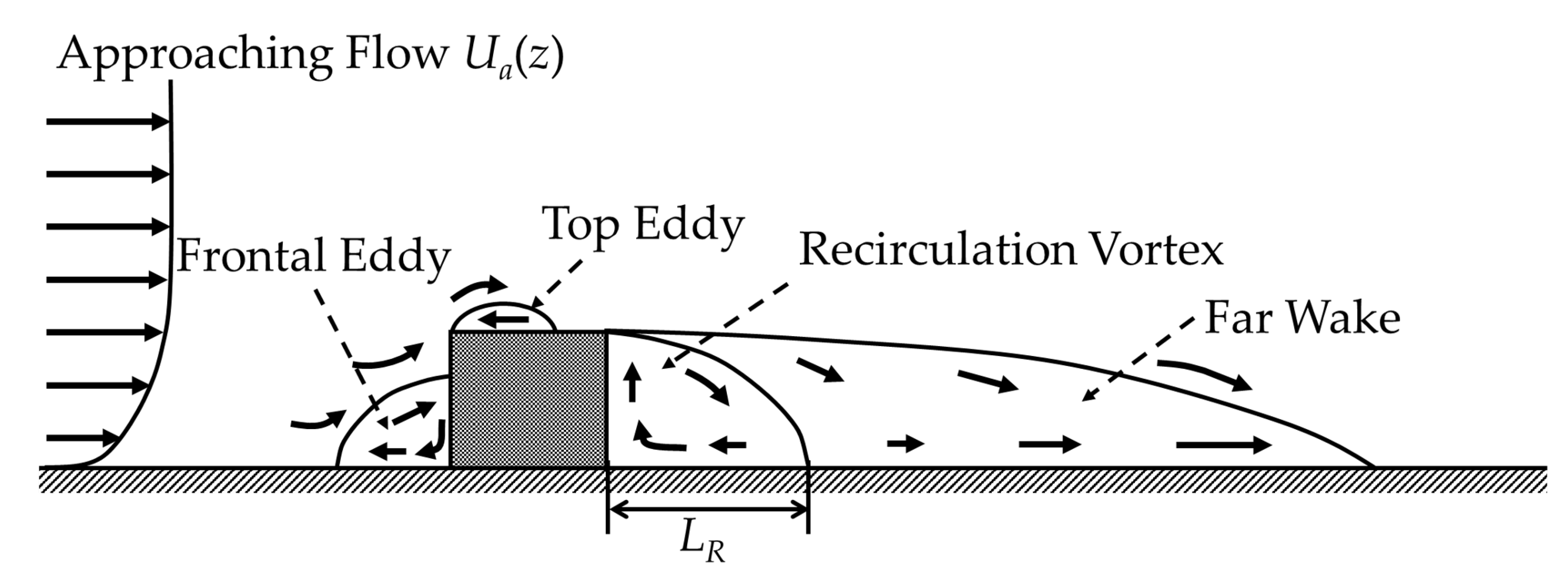 Fluids 06 00075 g001