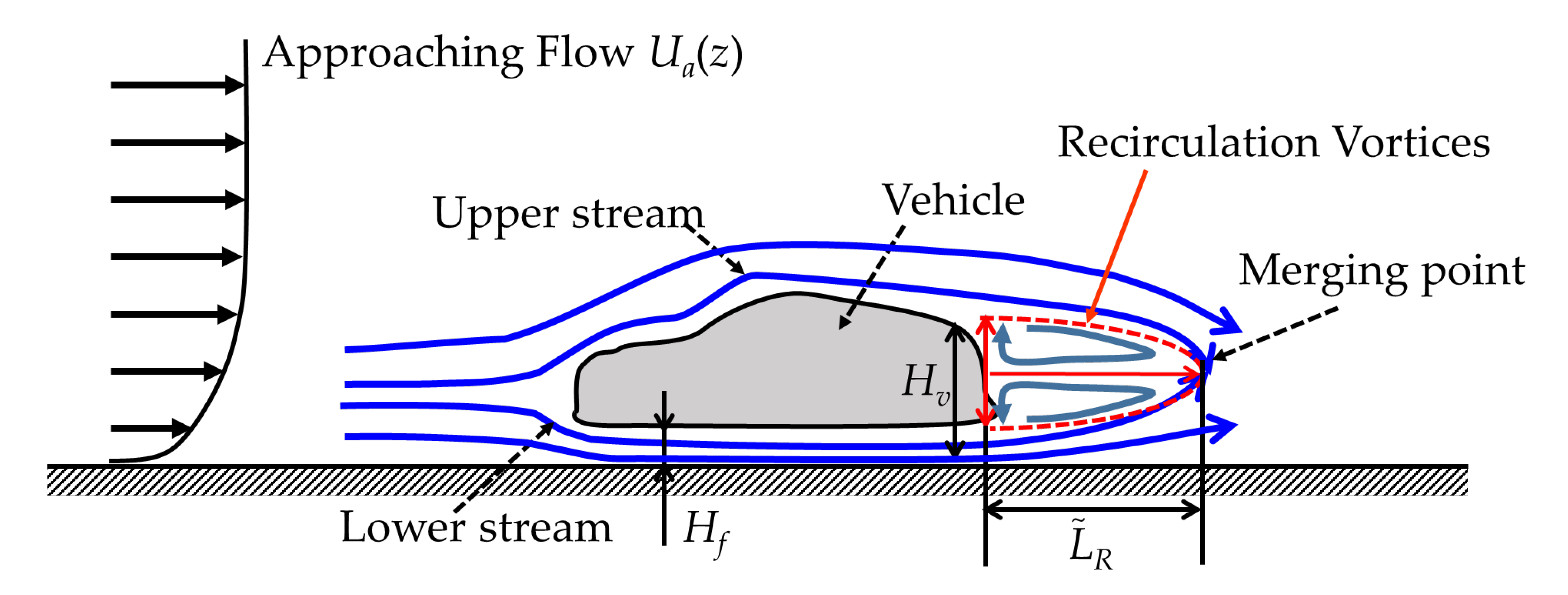 Fluids 06 00075 g002