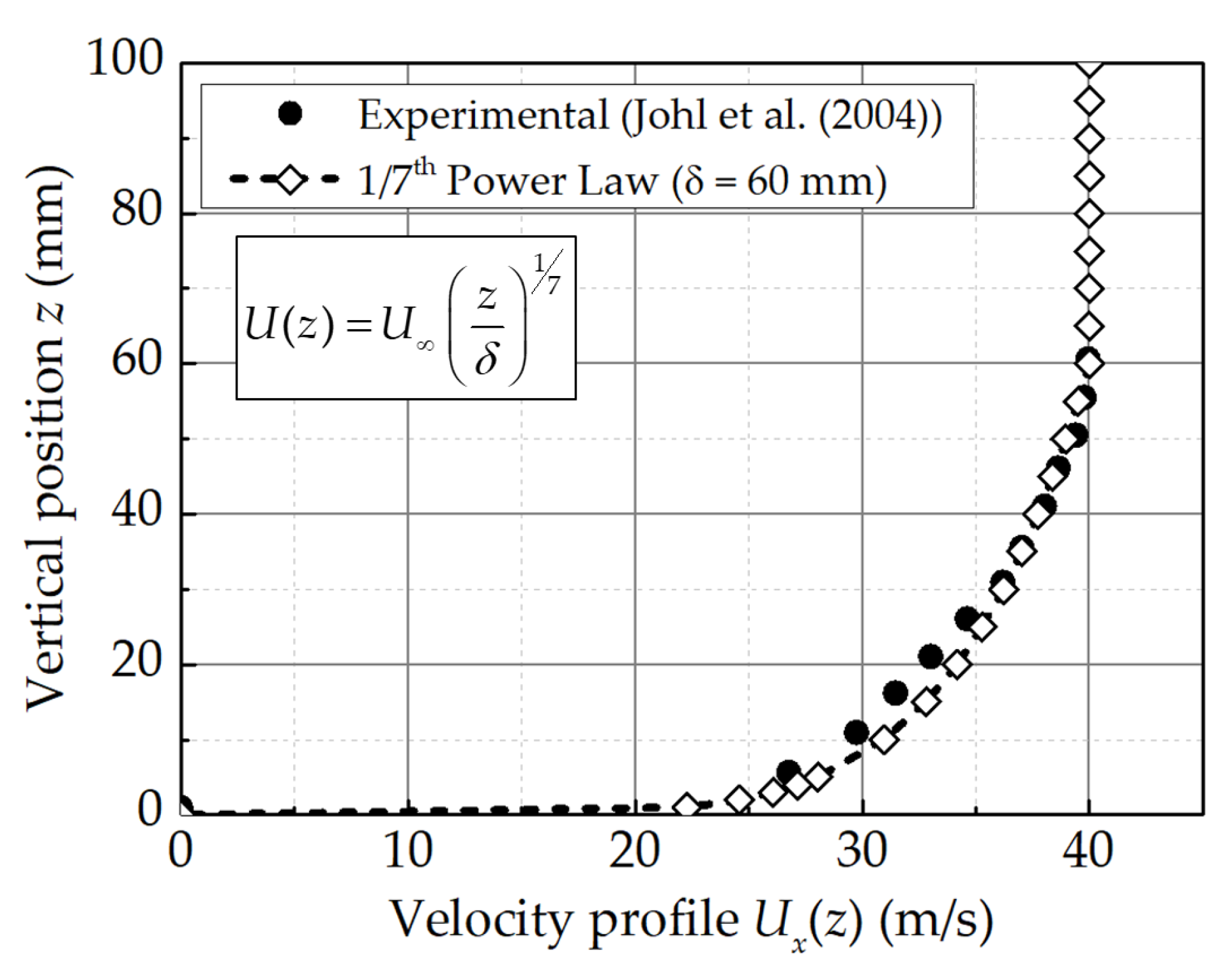 Fluids 06 00075 g006