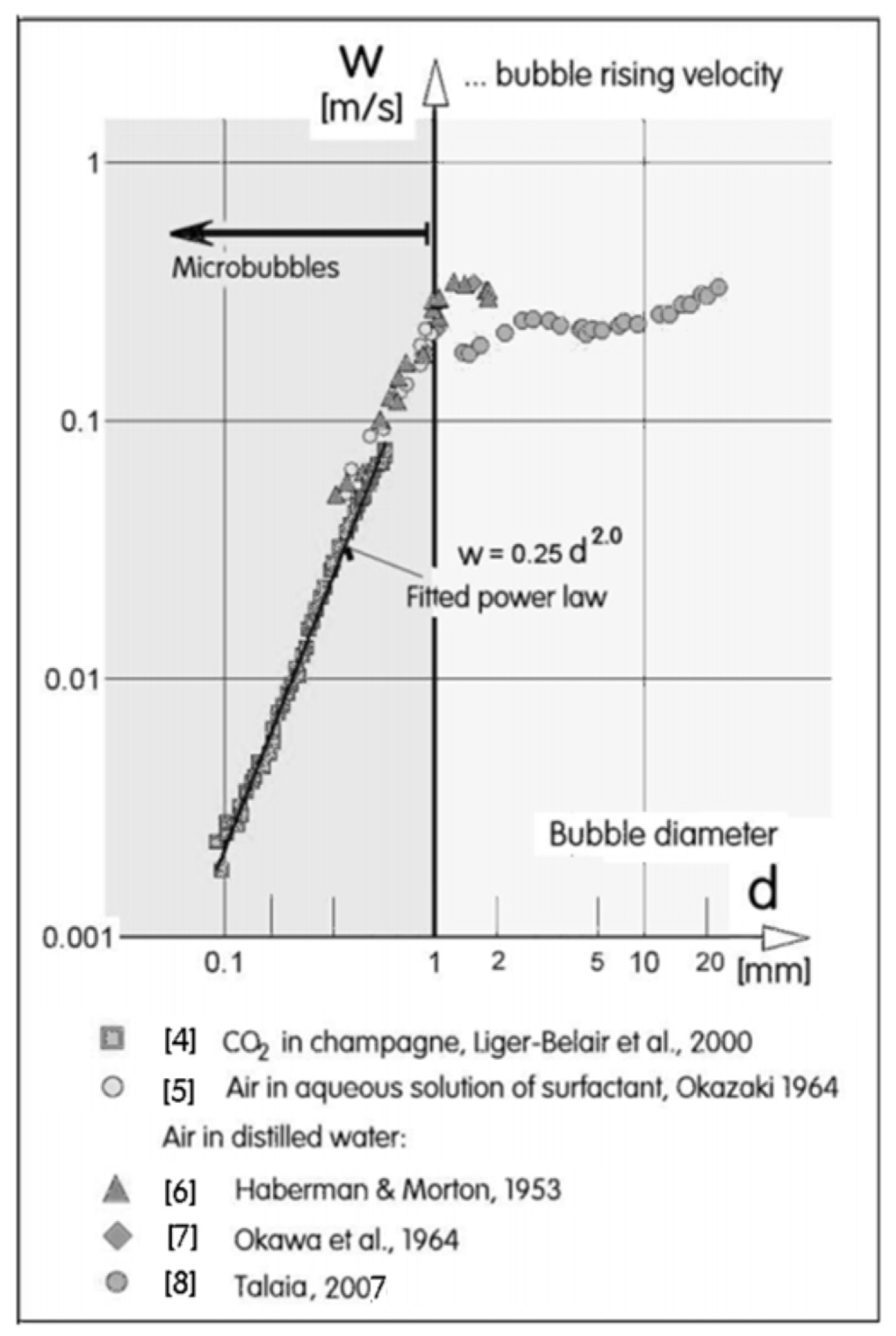 Fluids 06 00077 g002