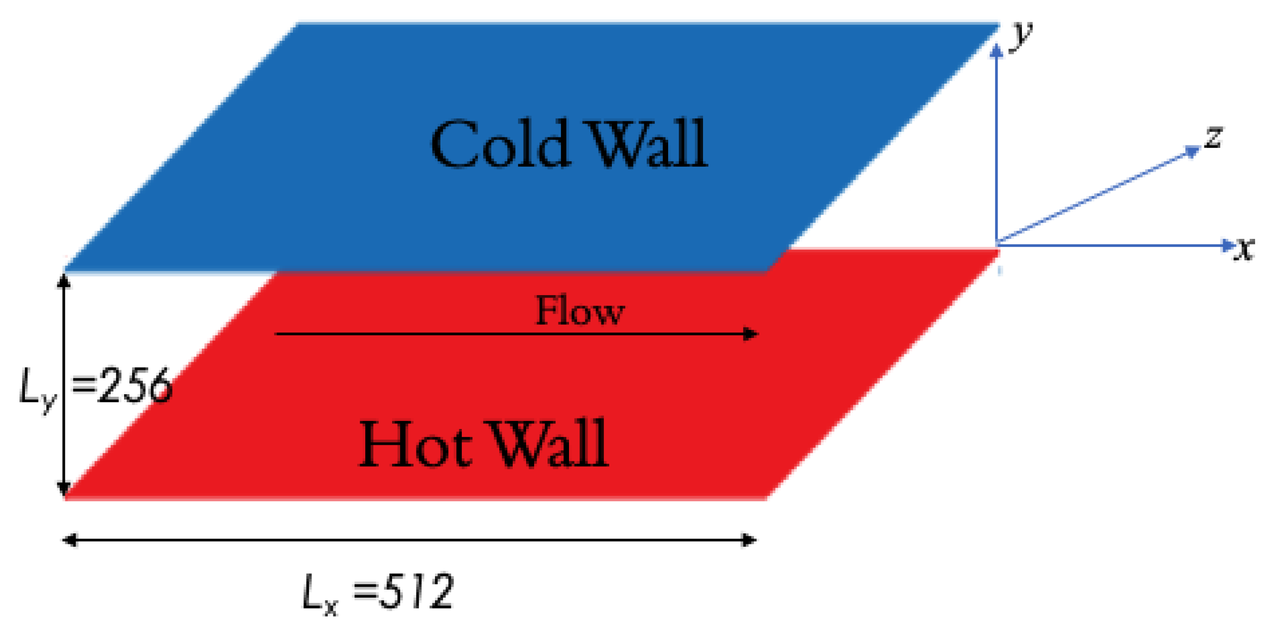 Fluids 06 00079 g001