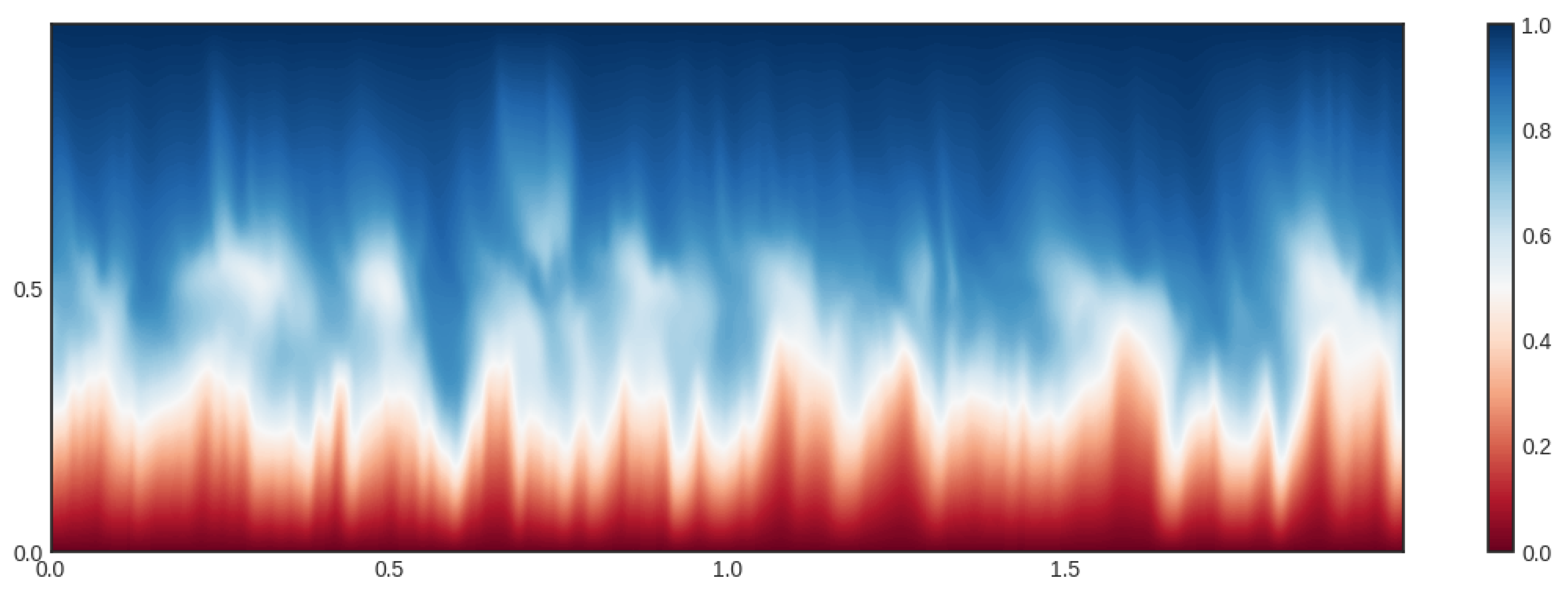 Fluids 06 00079 g003