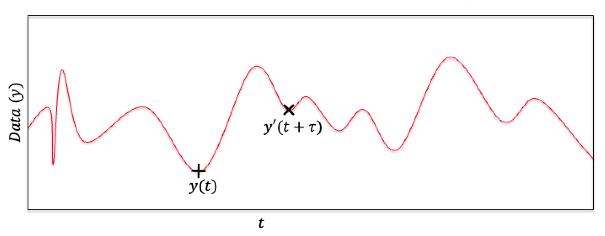 Fluids 06 00079 g004
