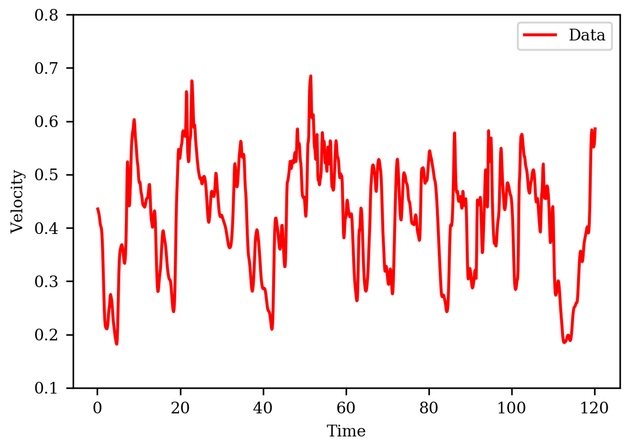 Fluids 06 00079 g007