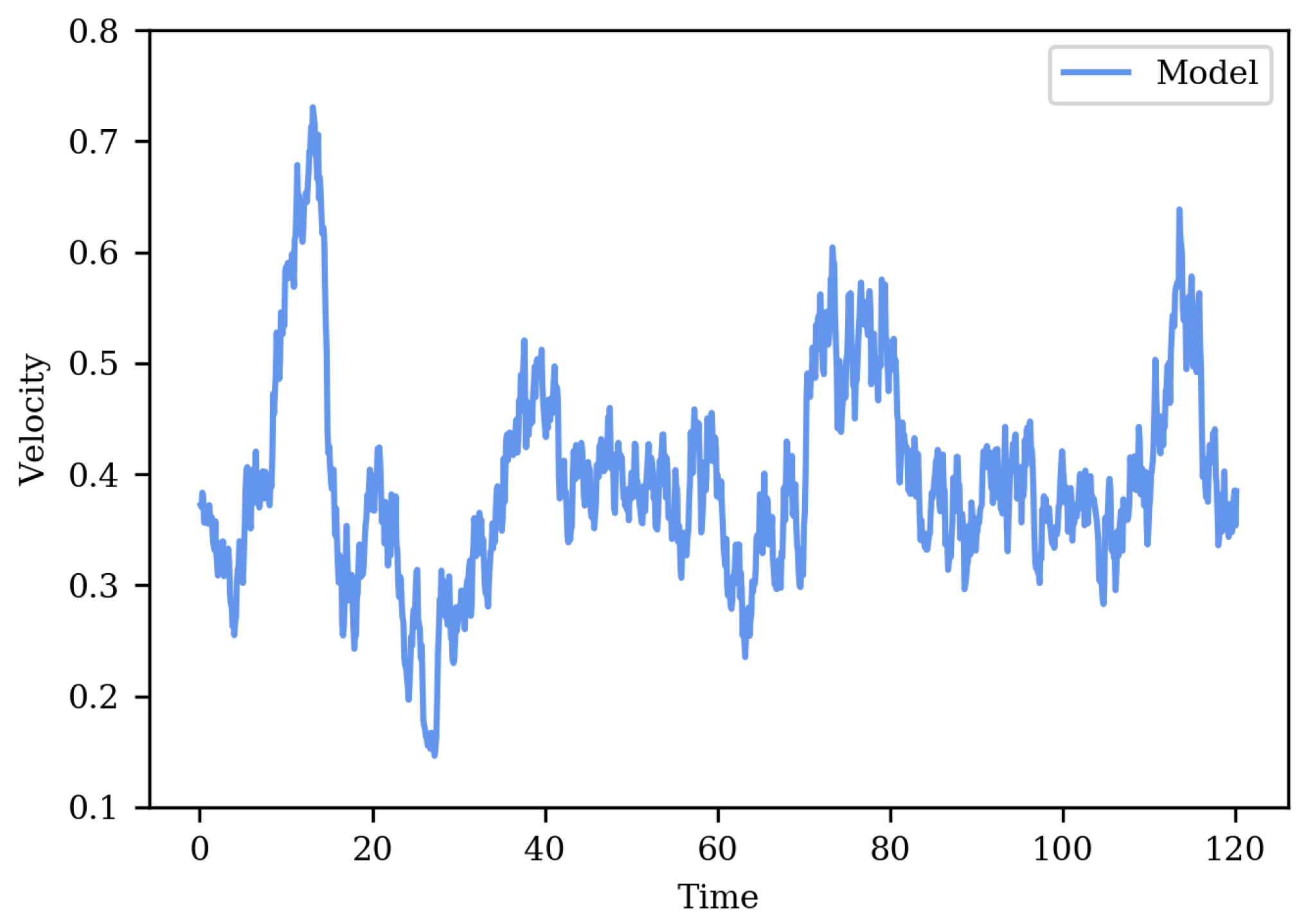 Fluids 06 00079 g008