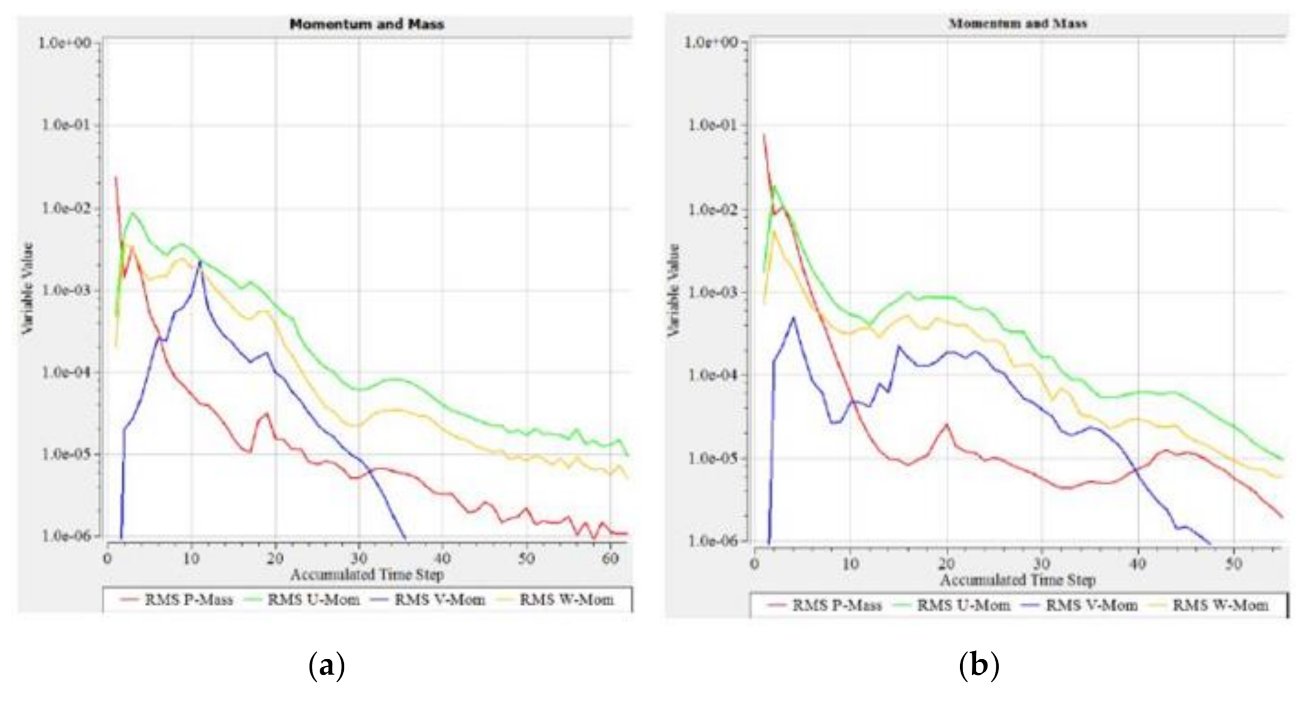 Fluids 06 00081 g010