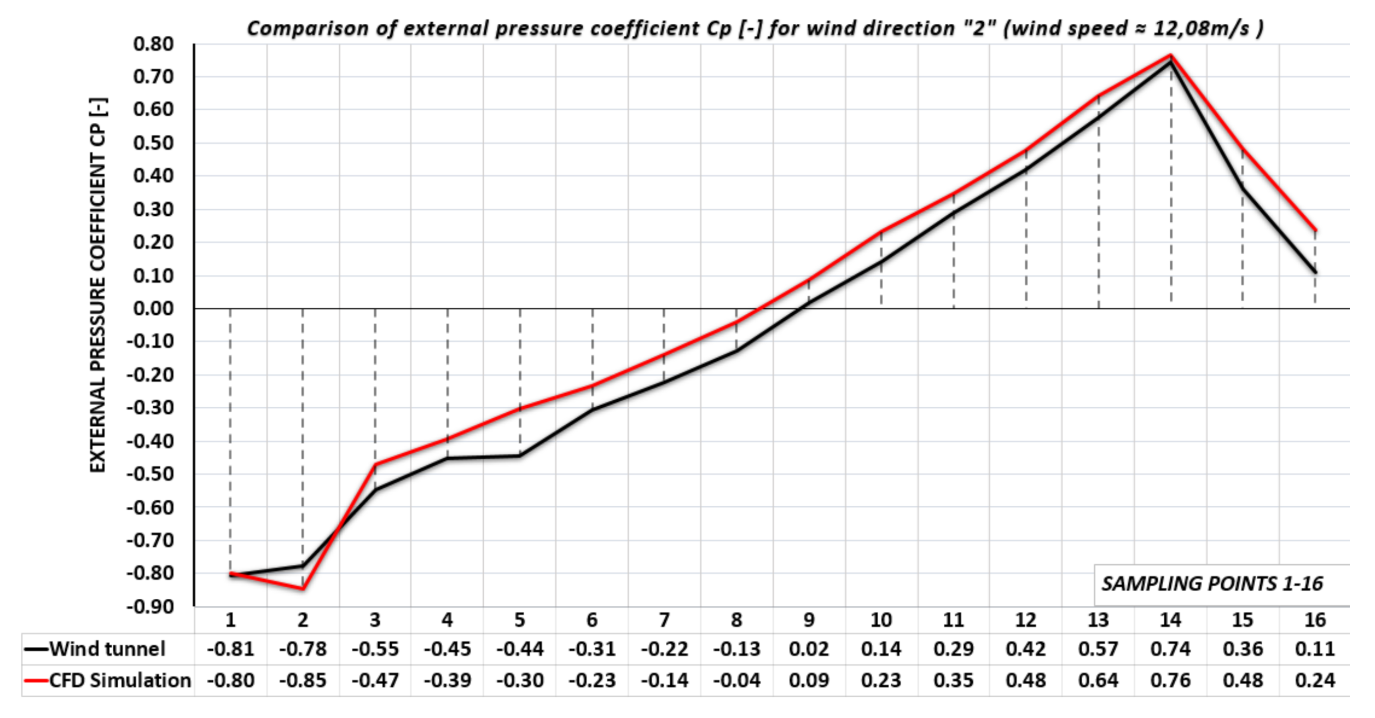 Fluids 06 00081 g014