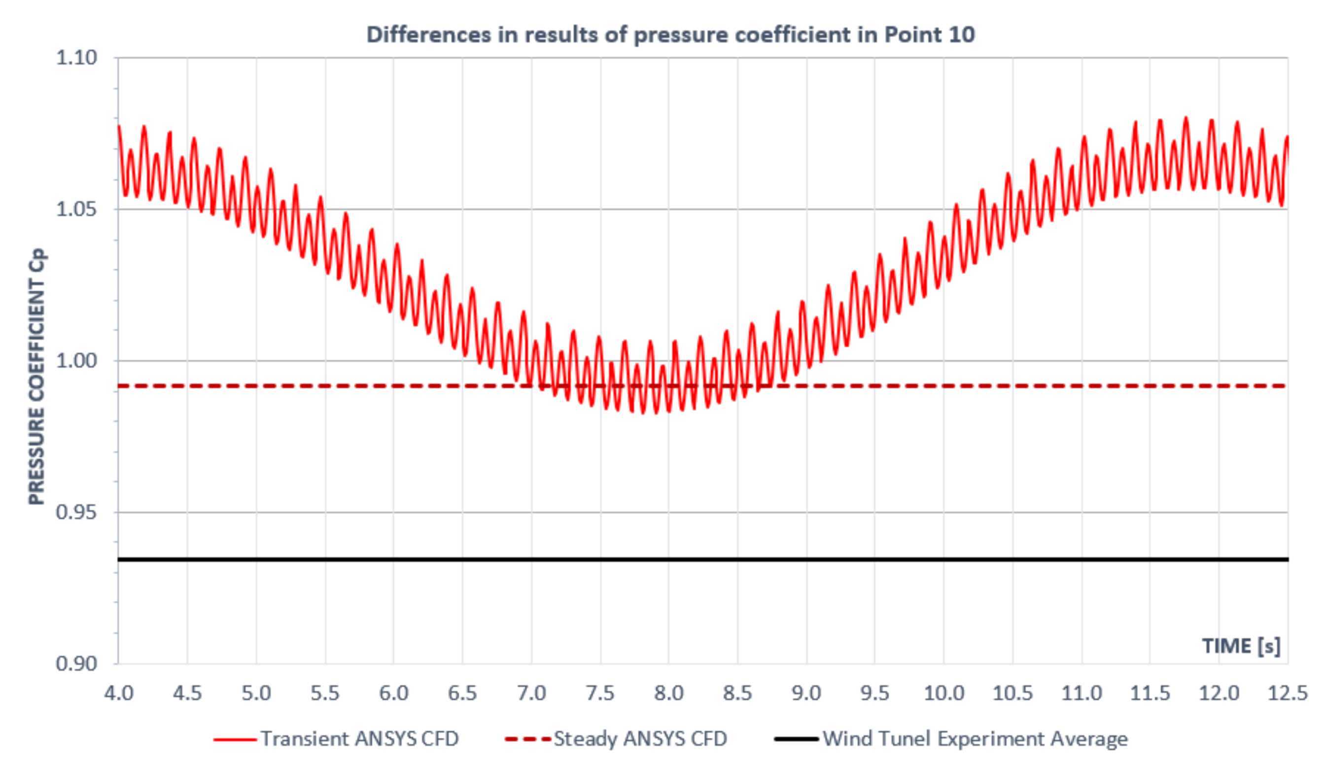 Fluids 06 00081 g015