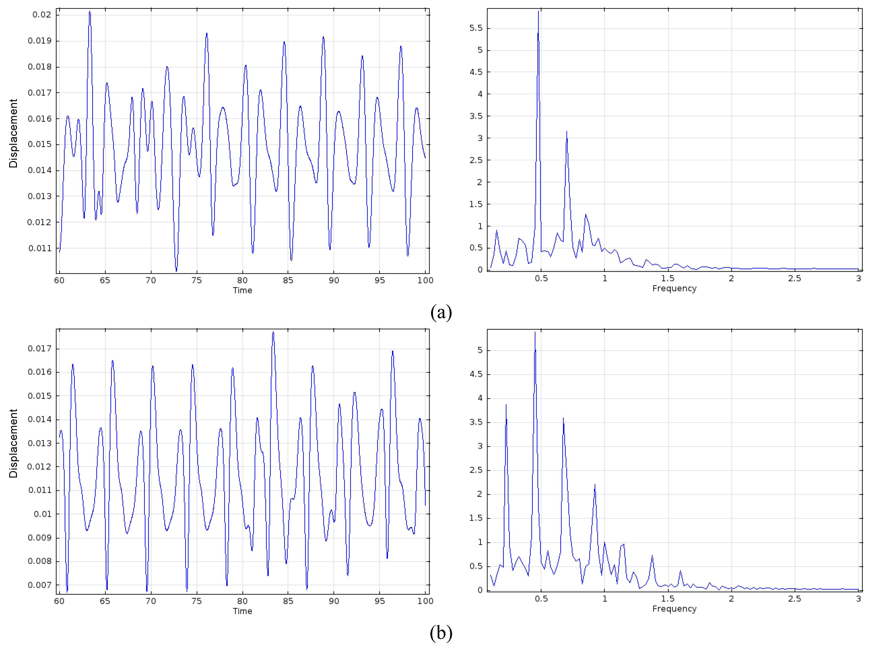Fluids 06 00082 g012