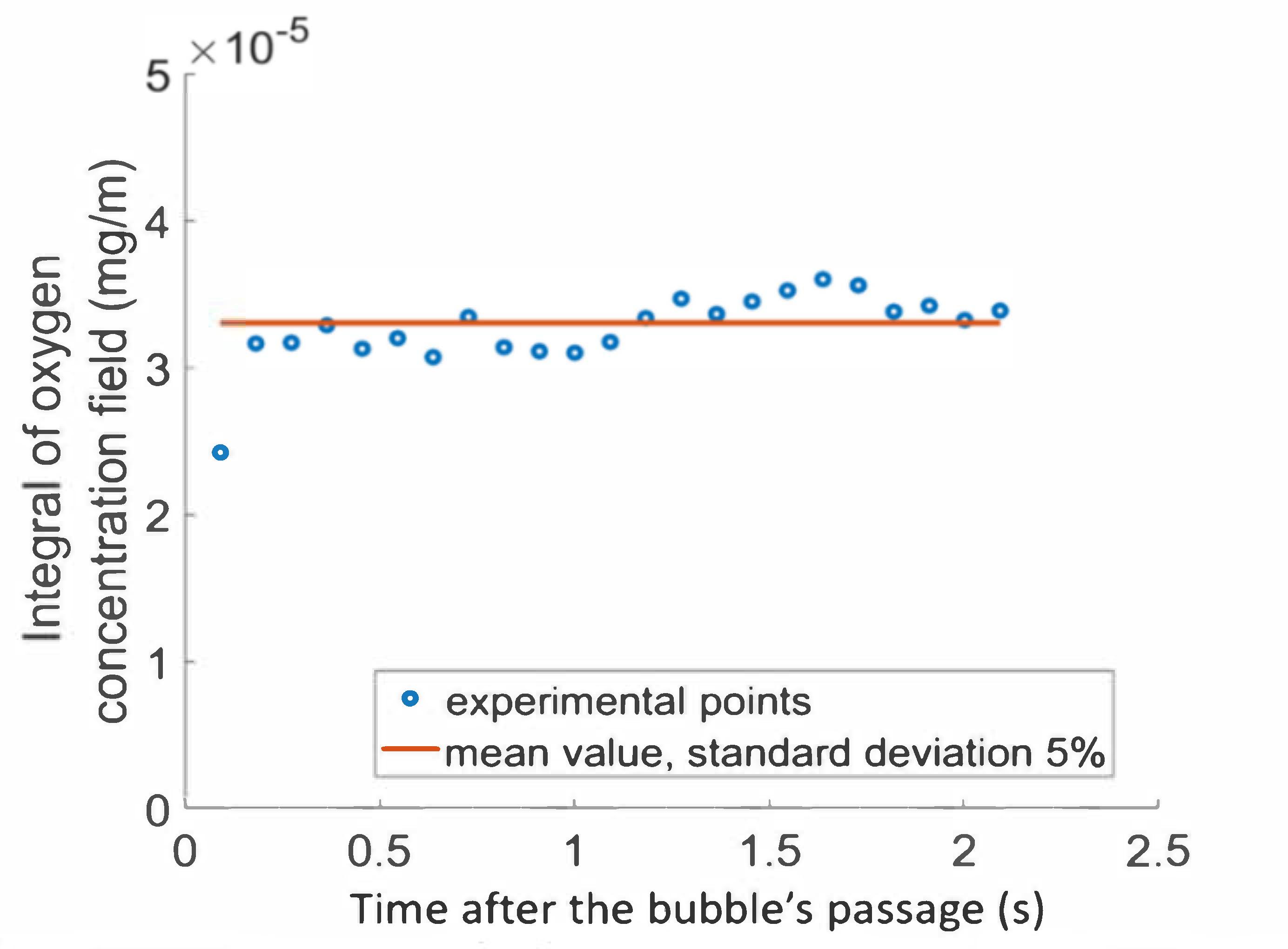 Fluids 06 00084 g005