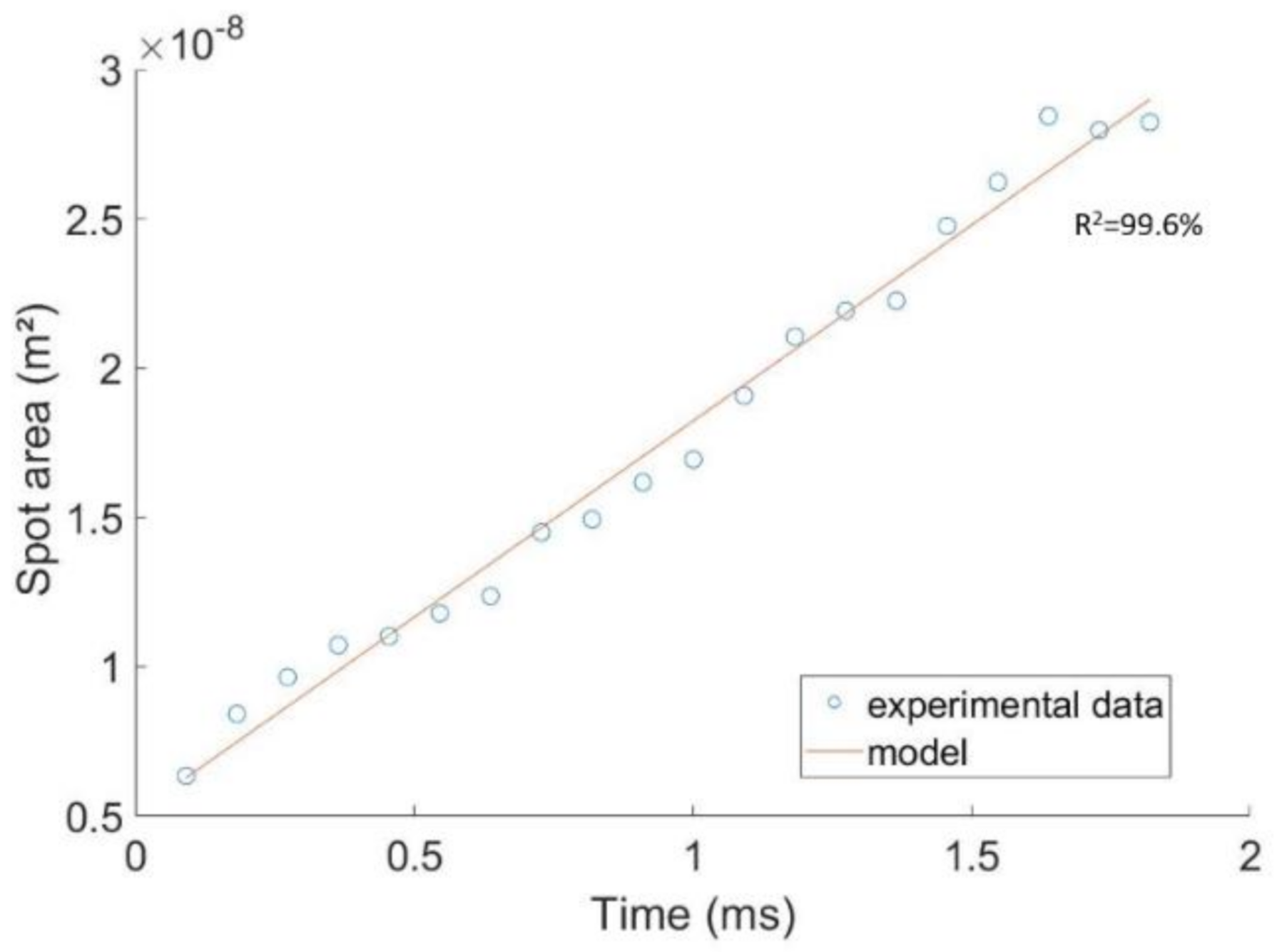Fluids 06 00084 g007