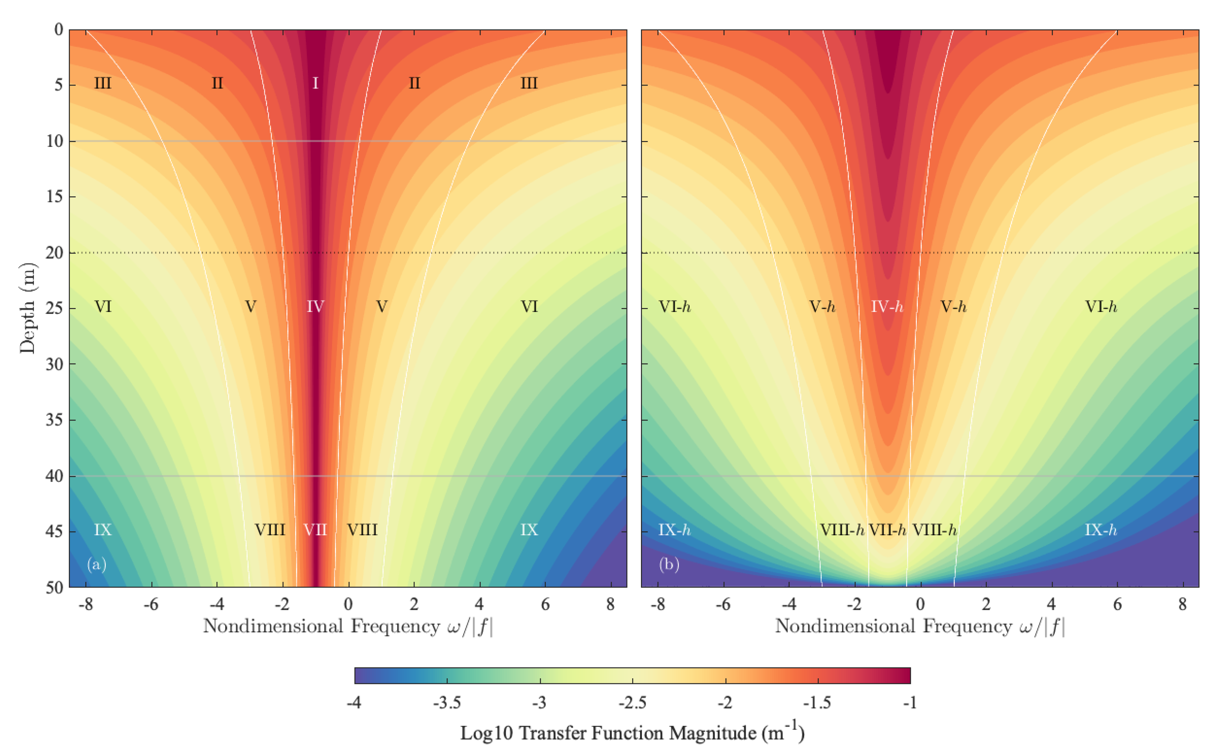 Fluids 06 00085 g001