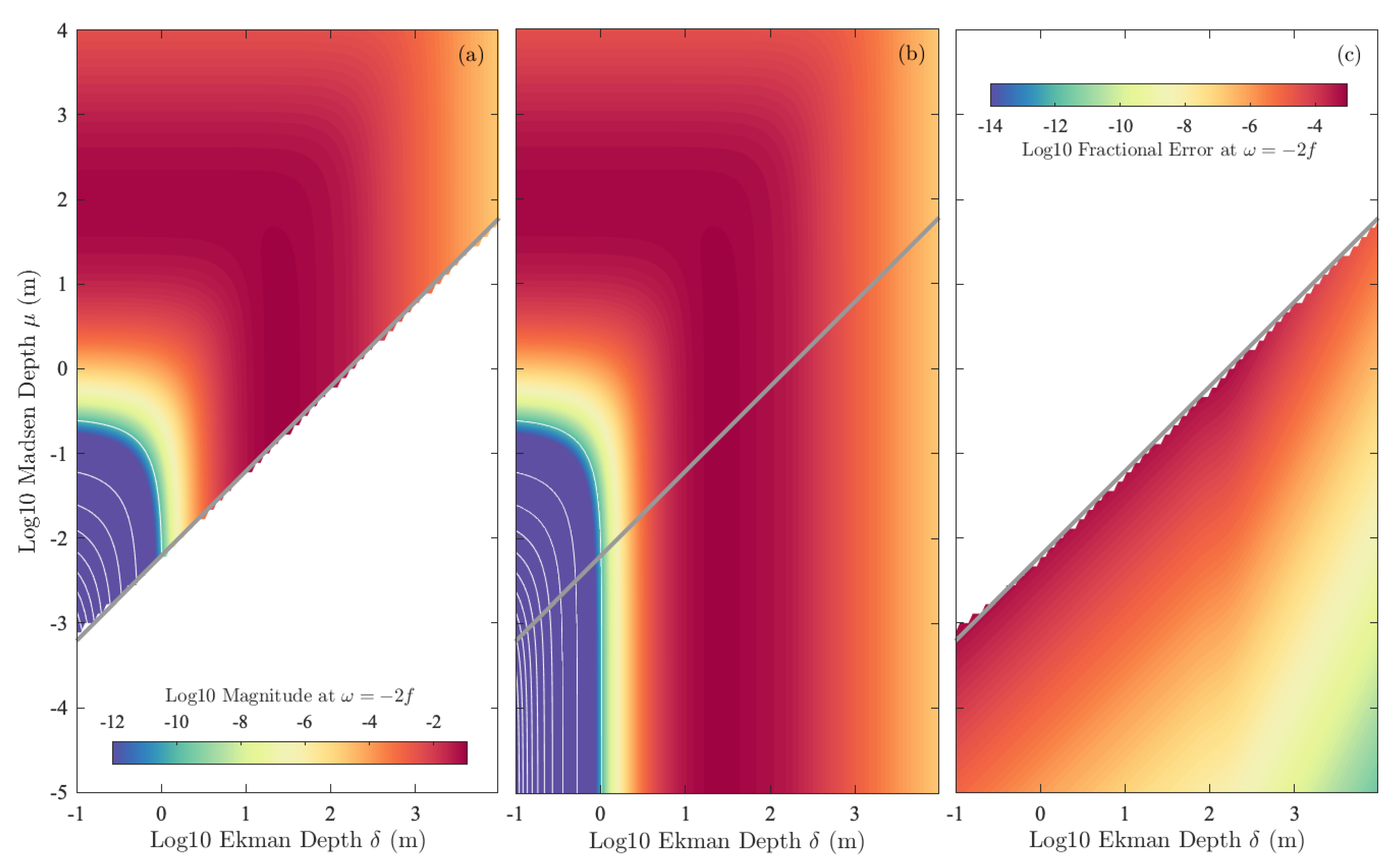 Fluids 06 00085 g0a1
