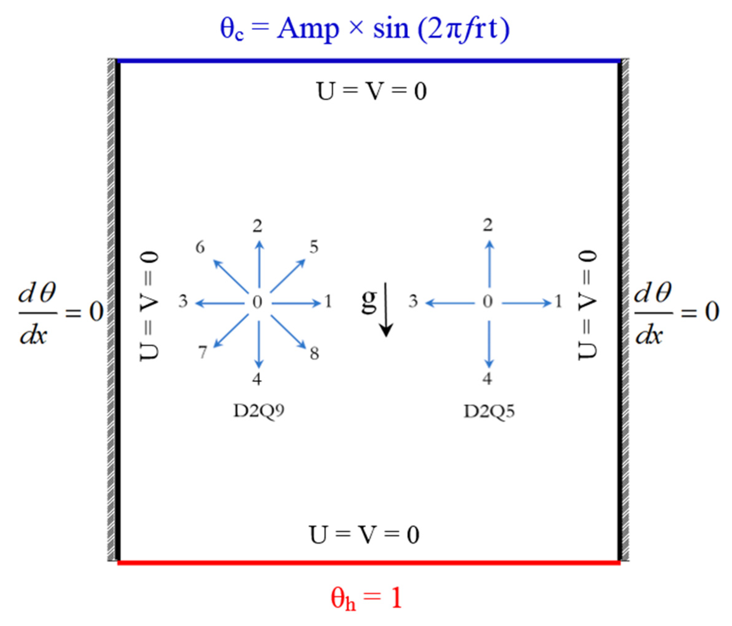 Fluids 06 00087 g001