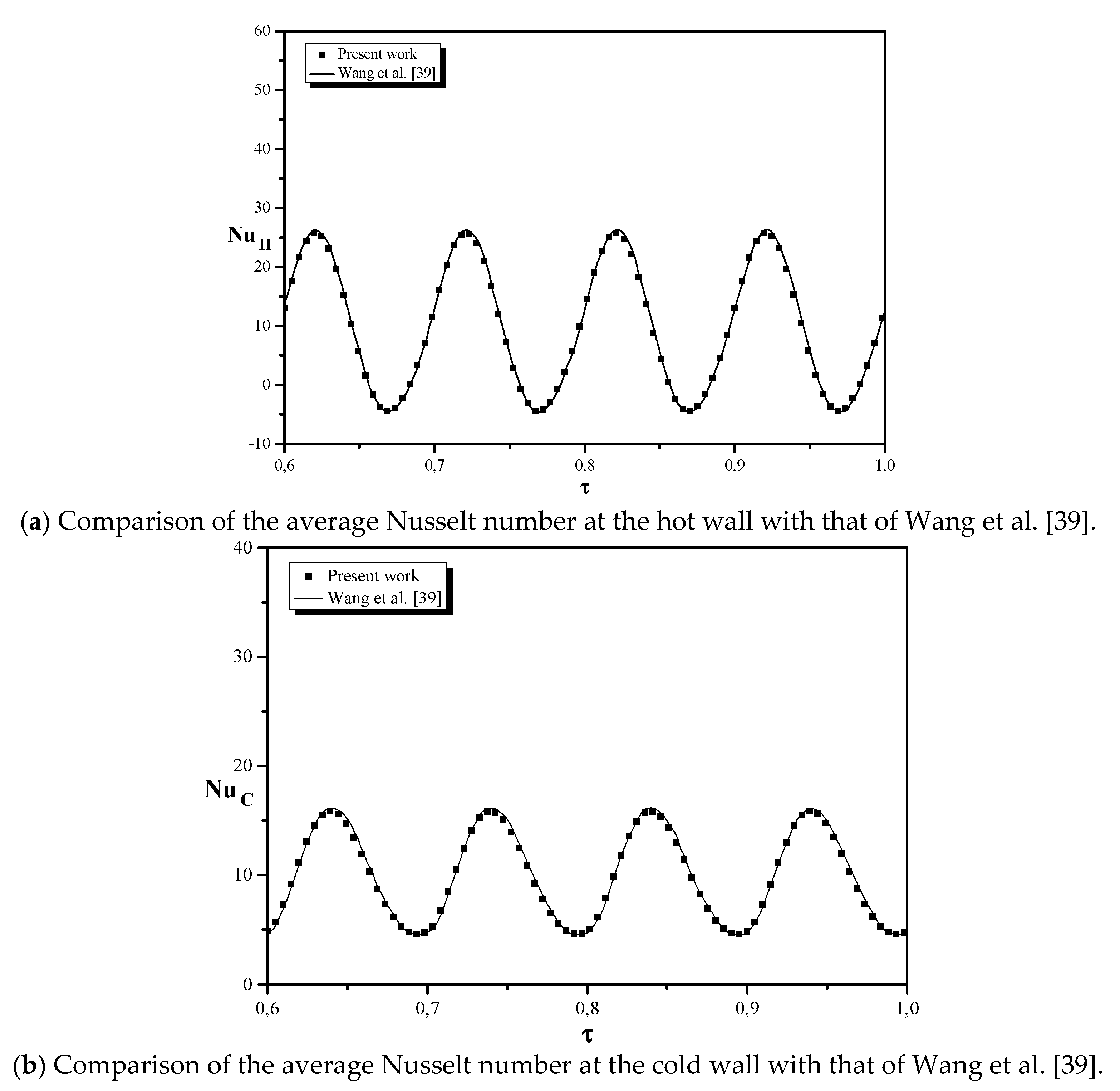 Fluids 06 00087 g002