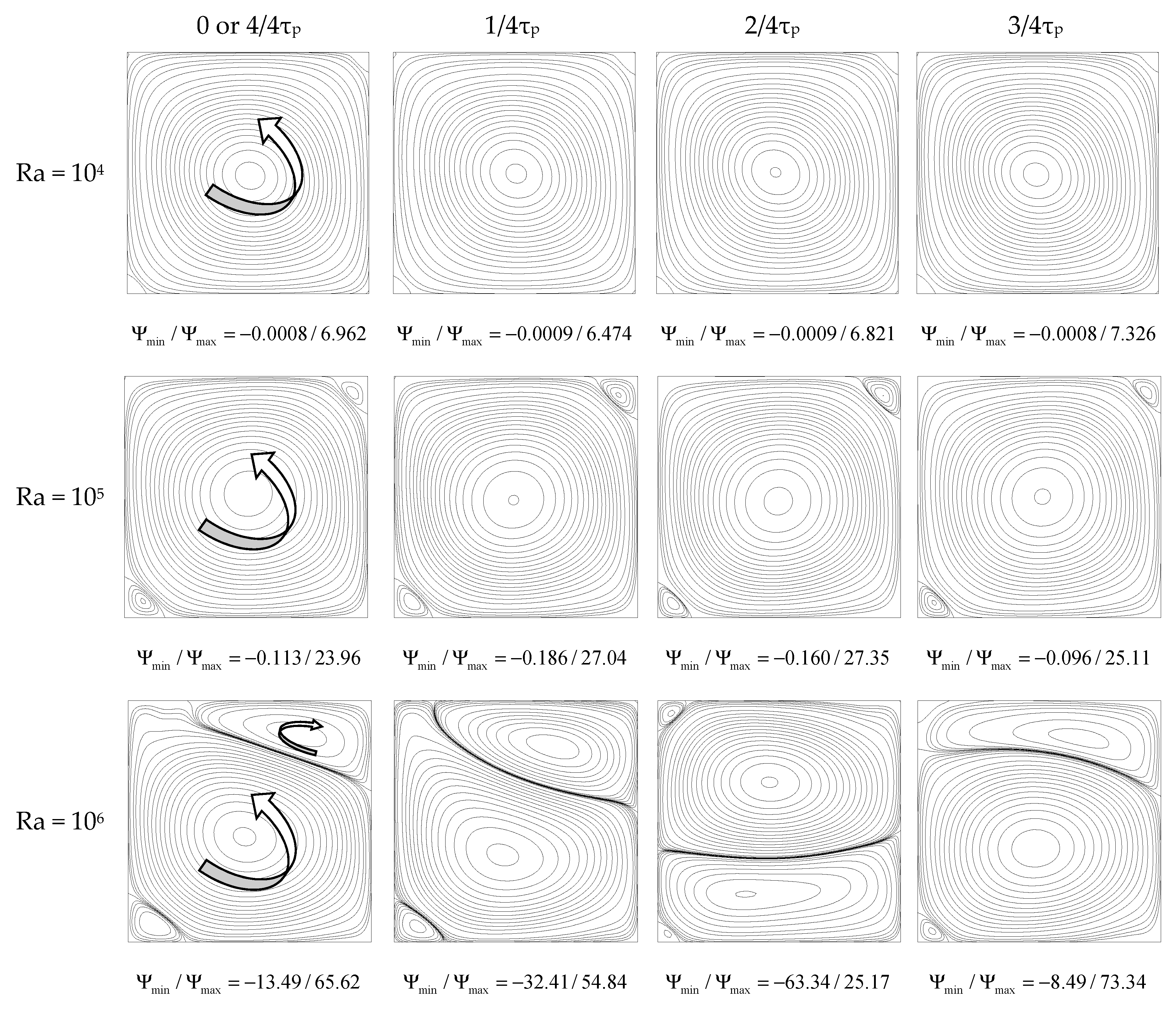 Fluids 06 00087 g003