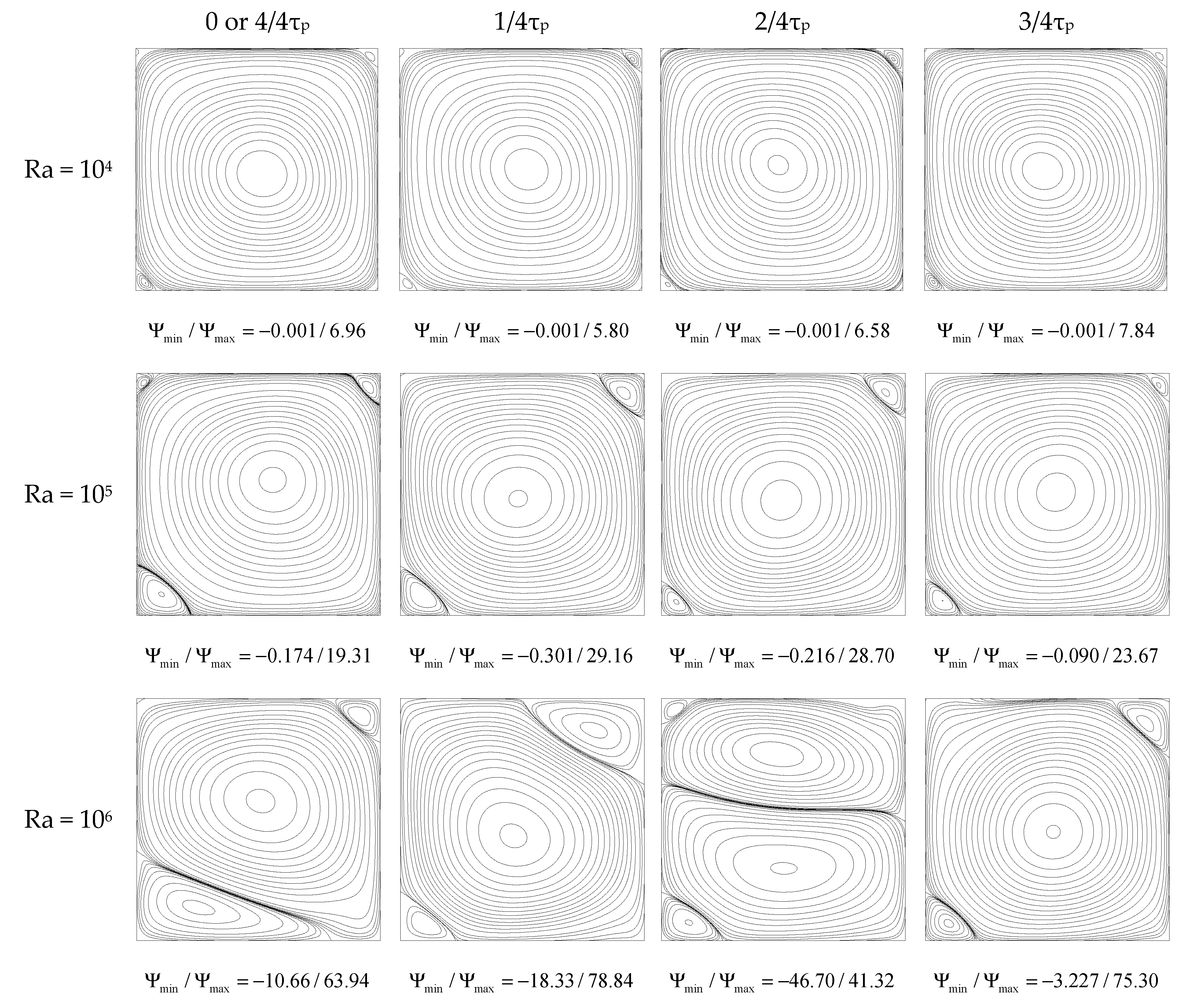 Fluids 06 00087 g004