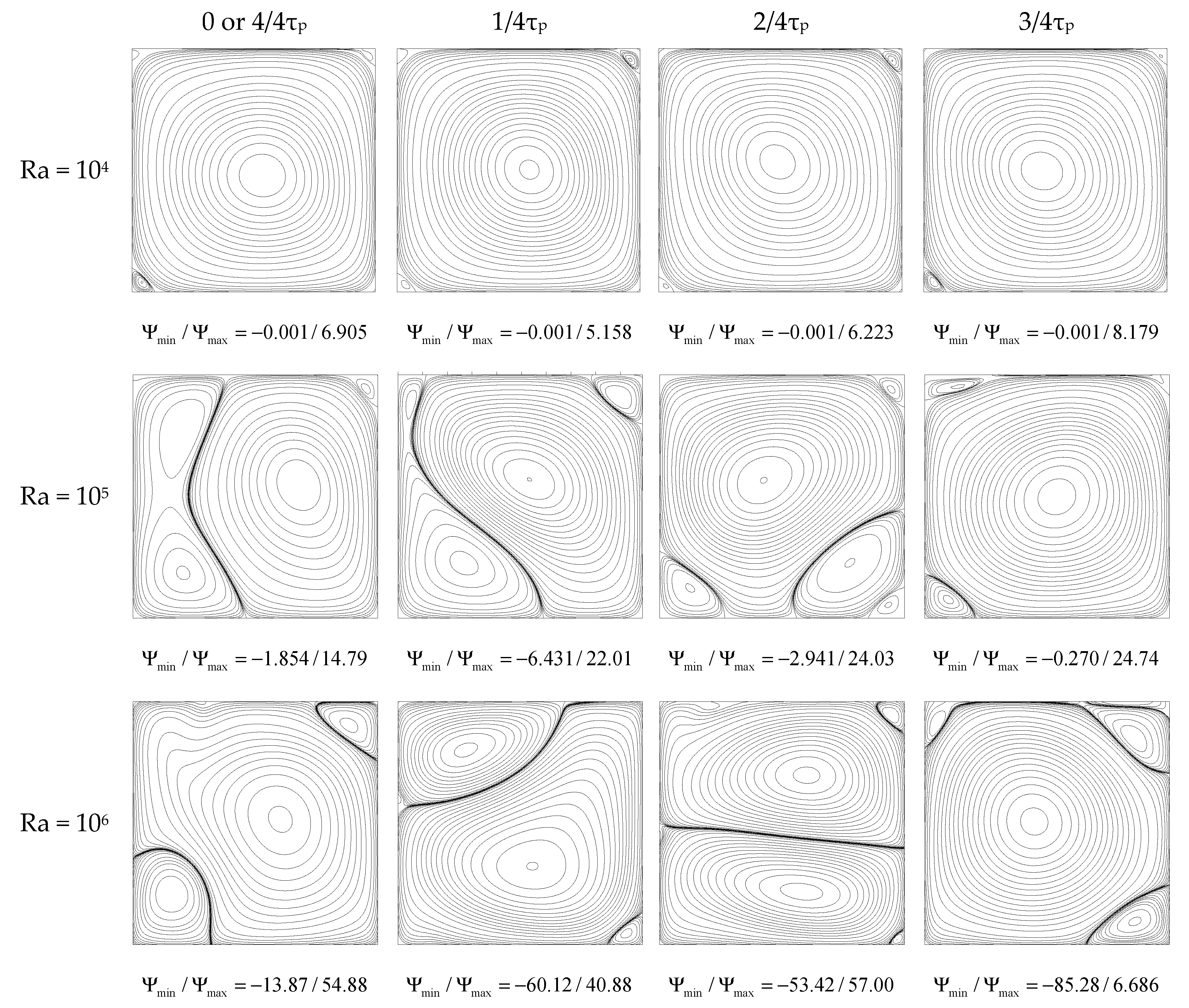 Fluids 06 00087 g005