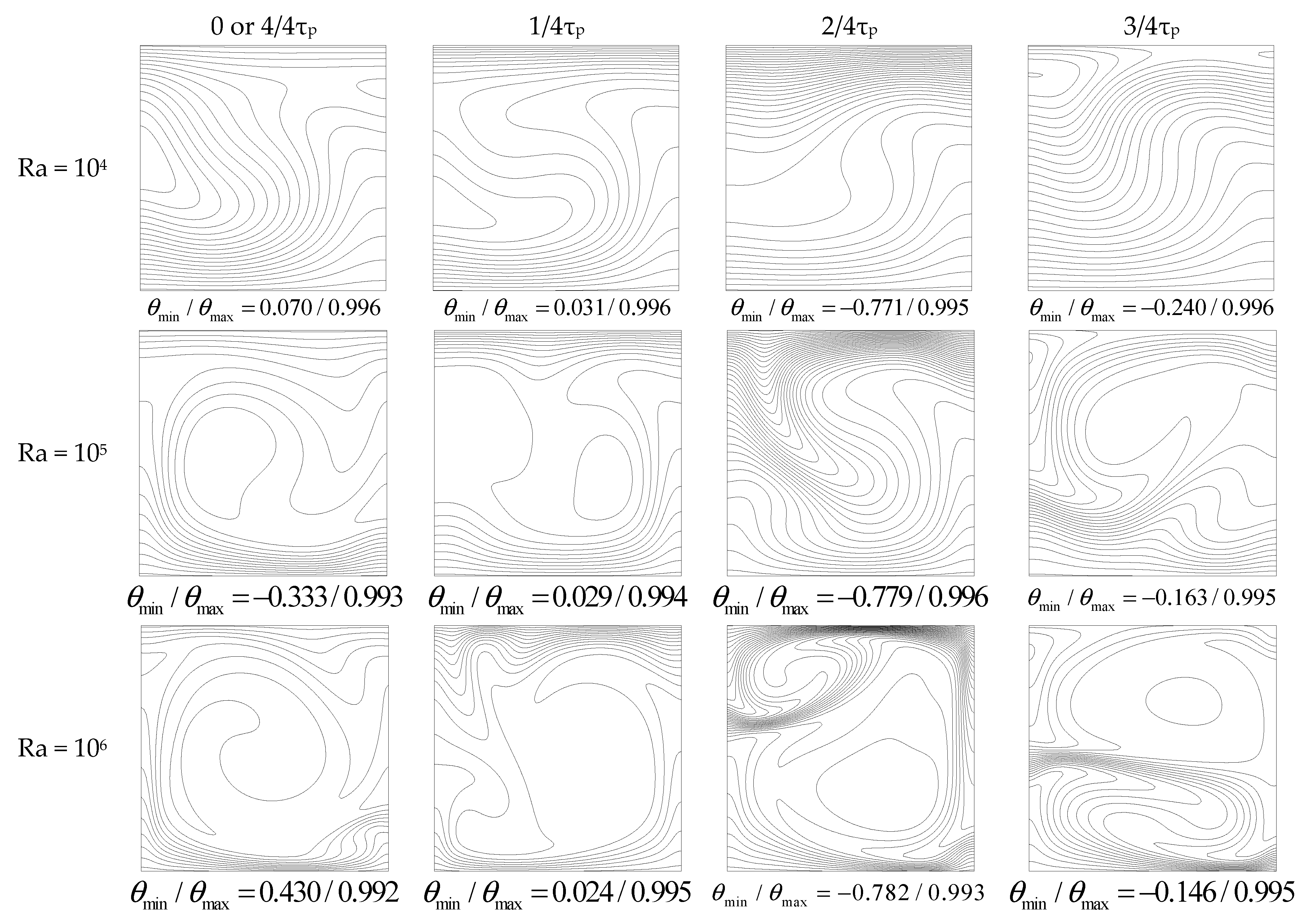 Fluids 06 00087 g007