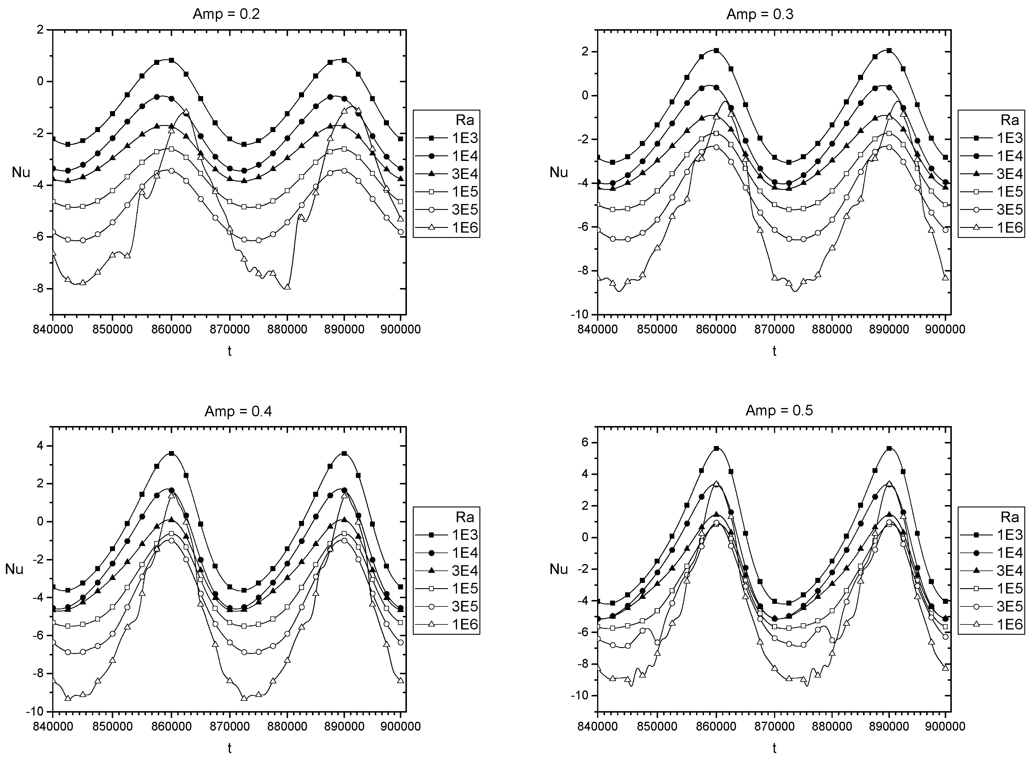 Fluids 06 00087 g008a