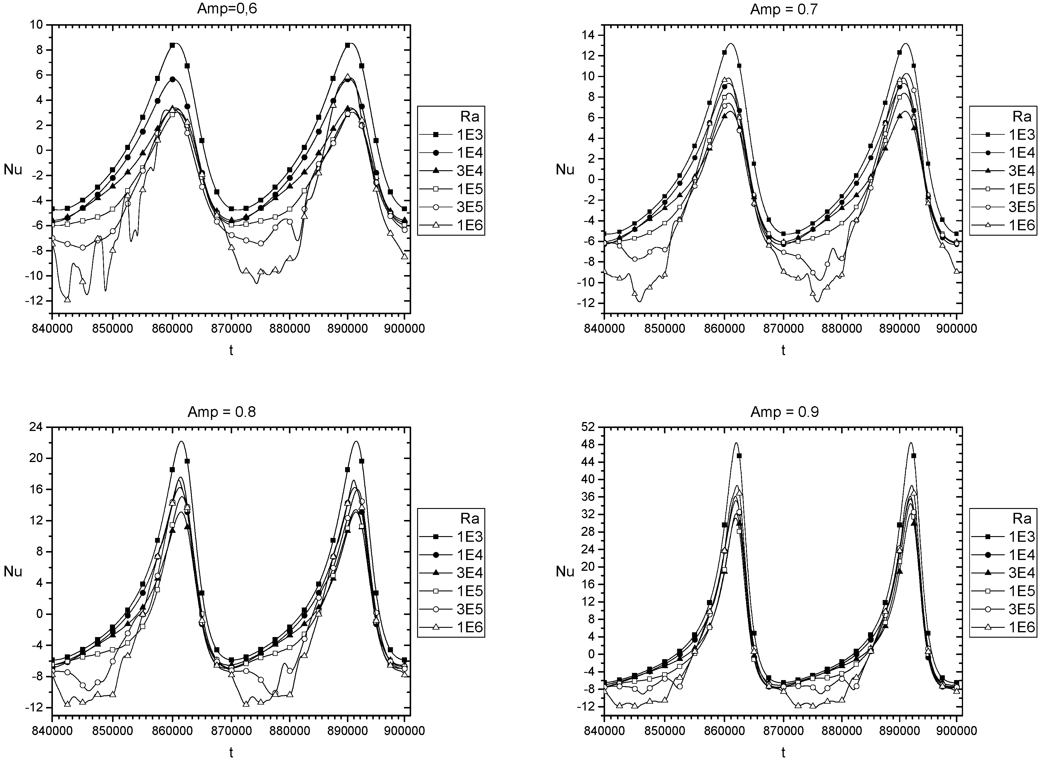 Fluids 06 00087 g008b