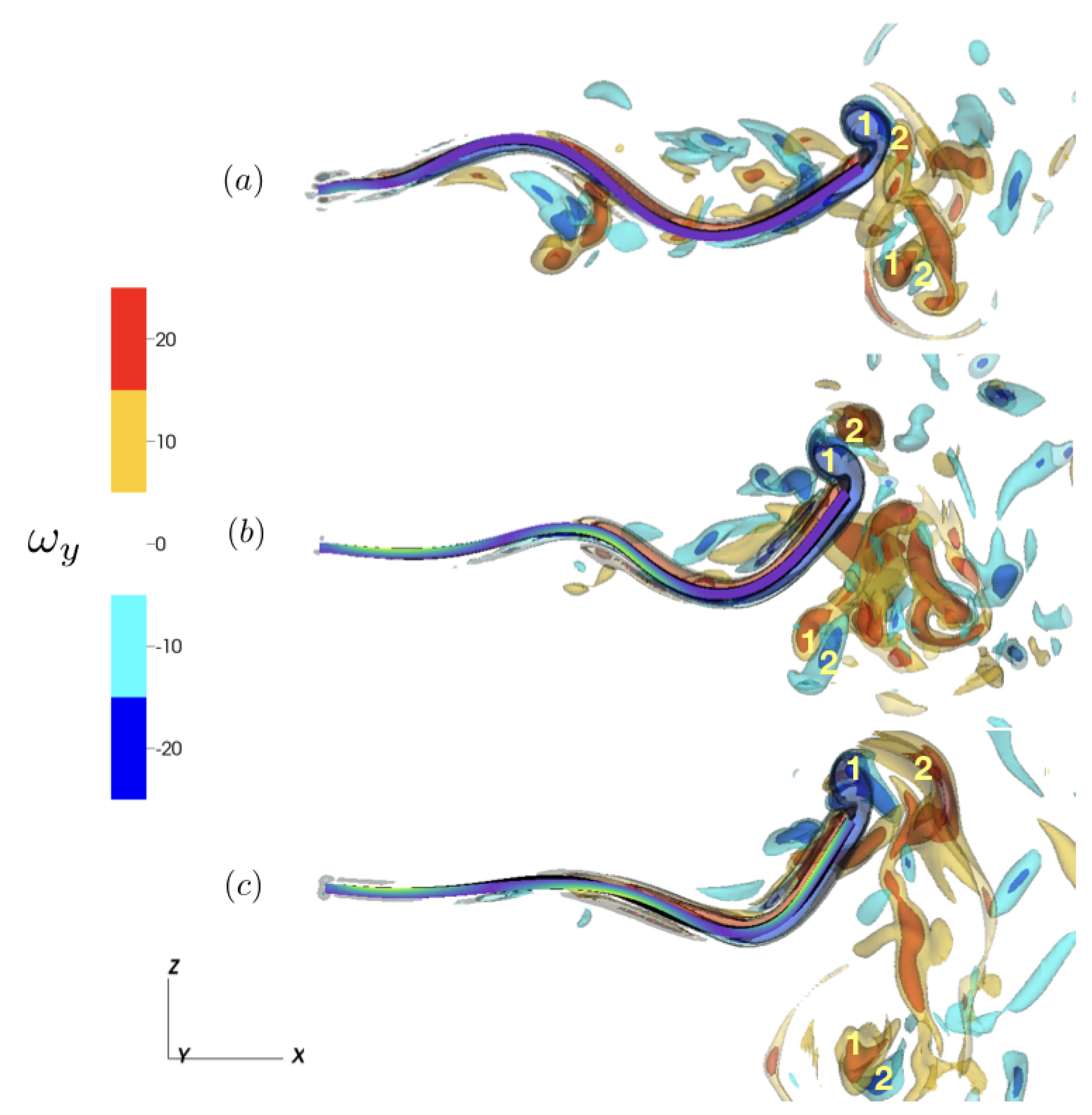 Fluids 06 00088 g007