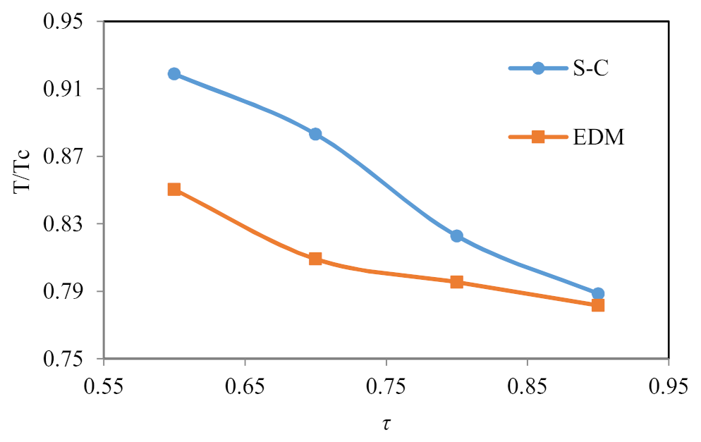 Fluids 06 00089 g001