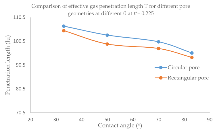 Fluids 06 00089 g013