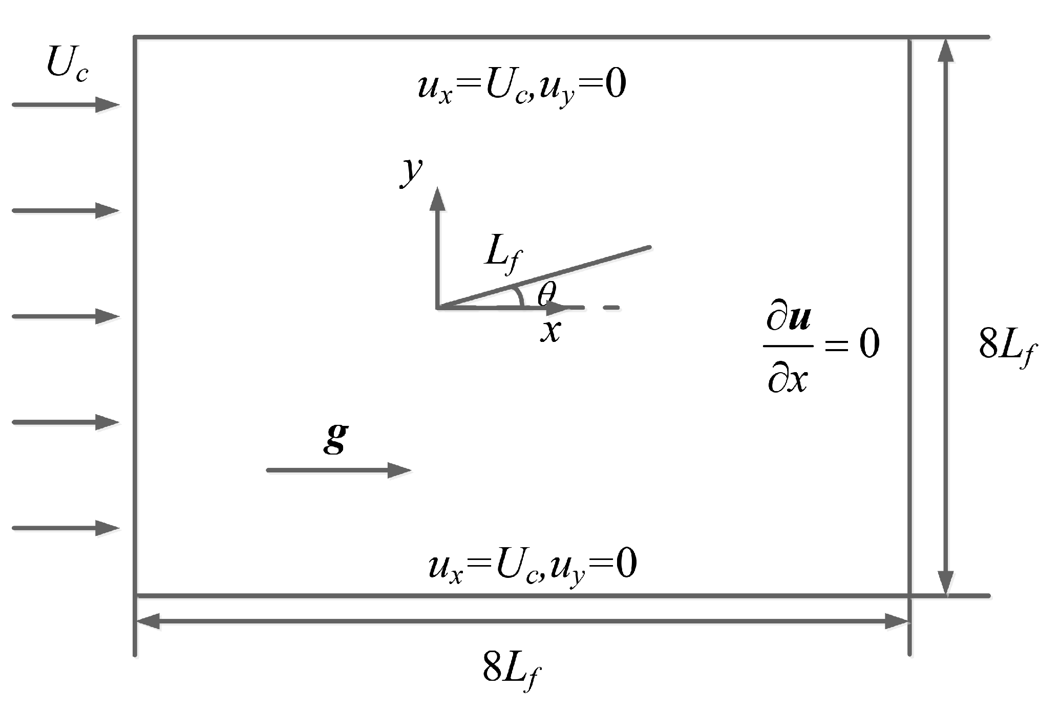 Fluids 06 00090 g001