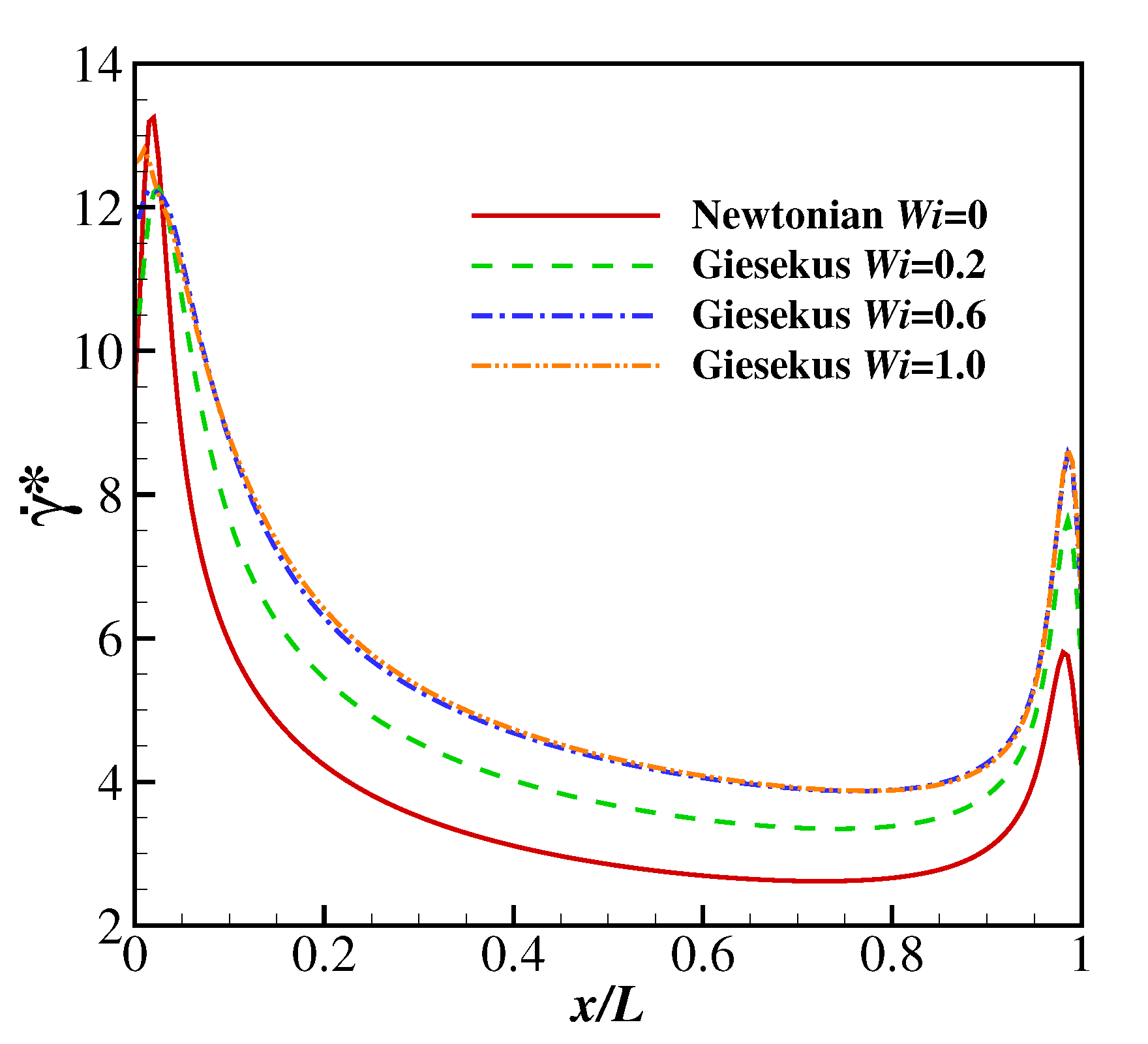 Fluids 06 00090 g010
