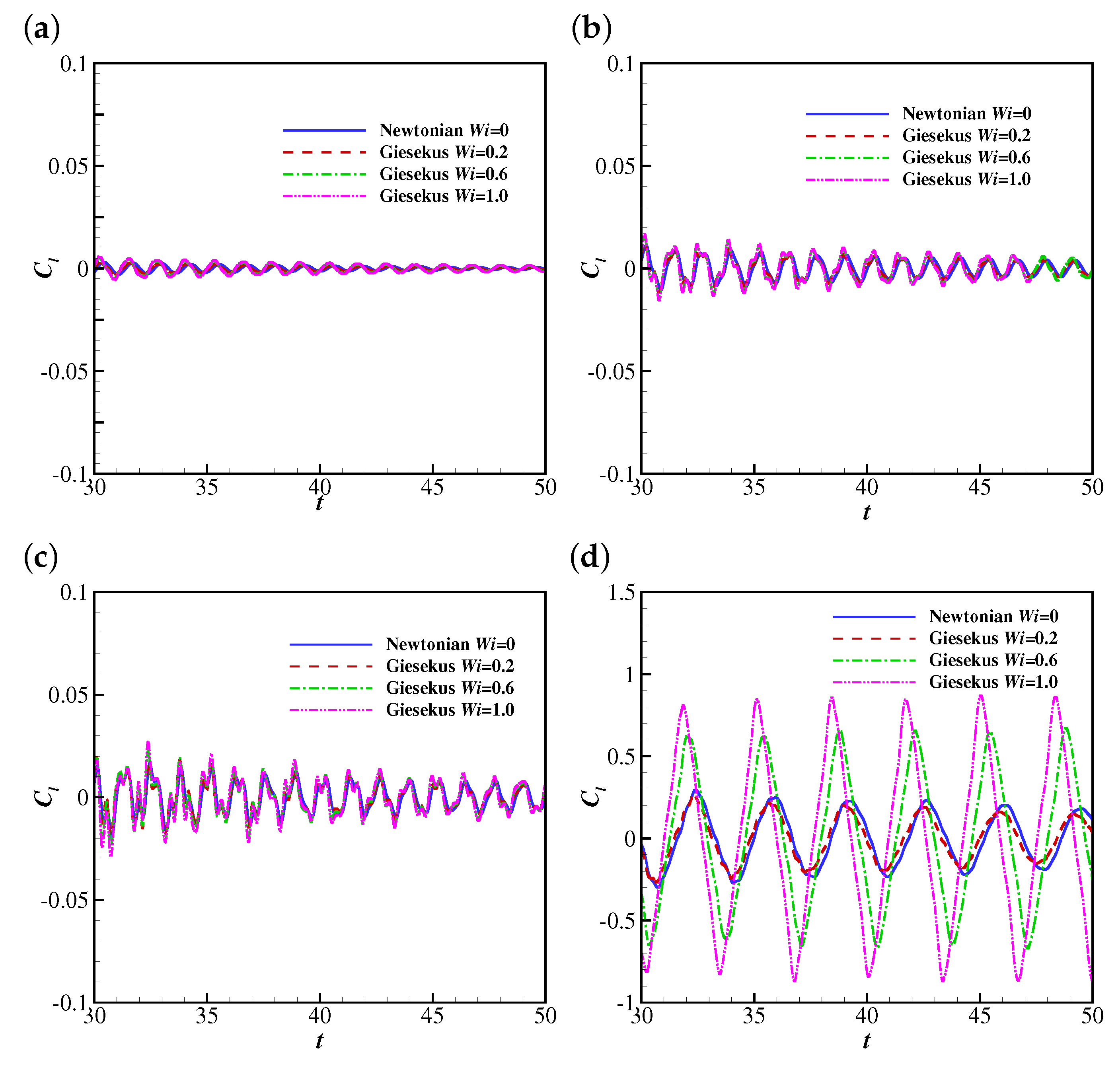 Fluids 06 00090 g012a