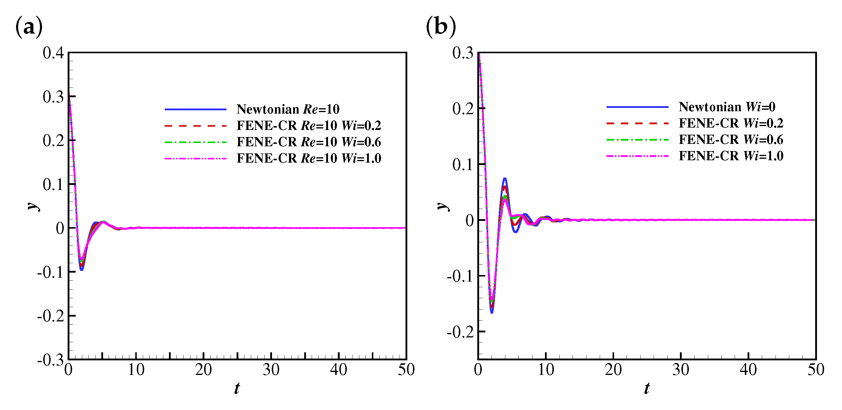 Fluids 06 00090 g013a