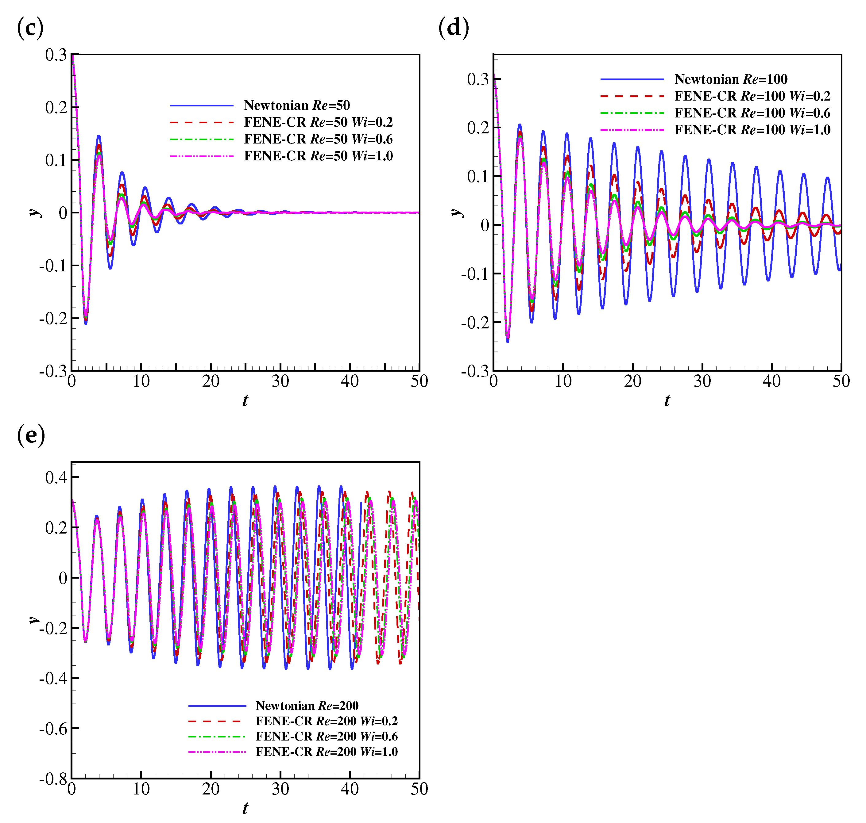 Fluids 06 00090 g013b