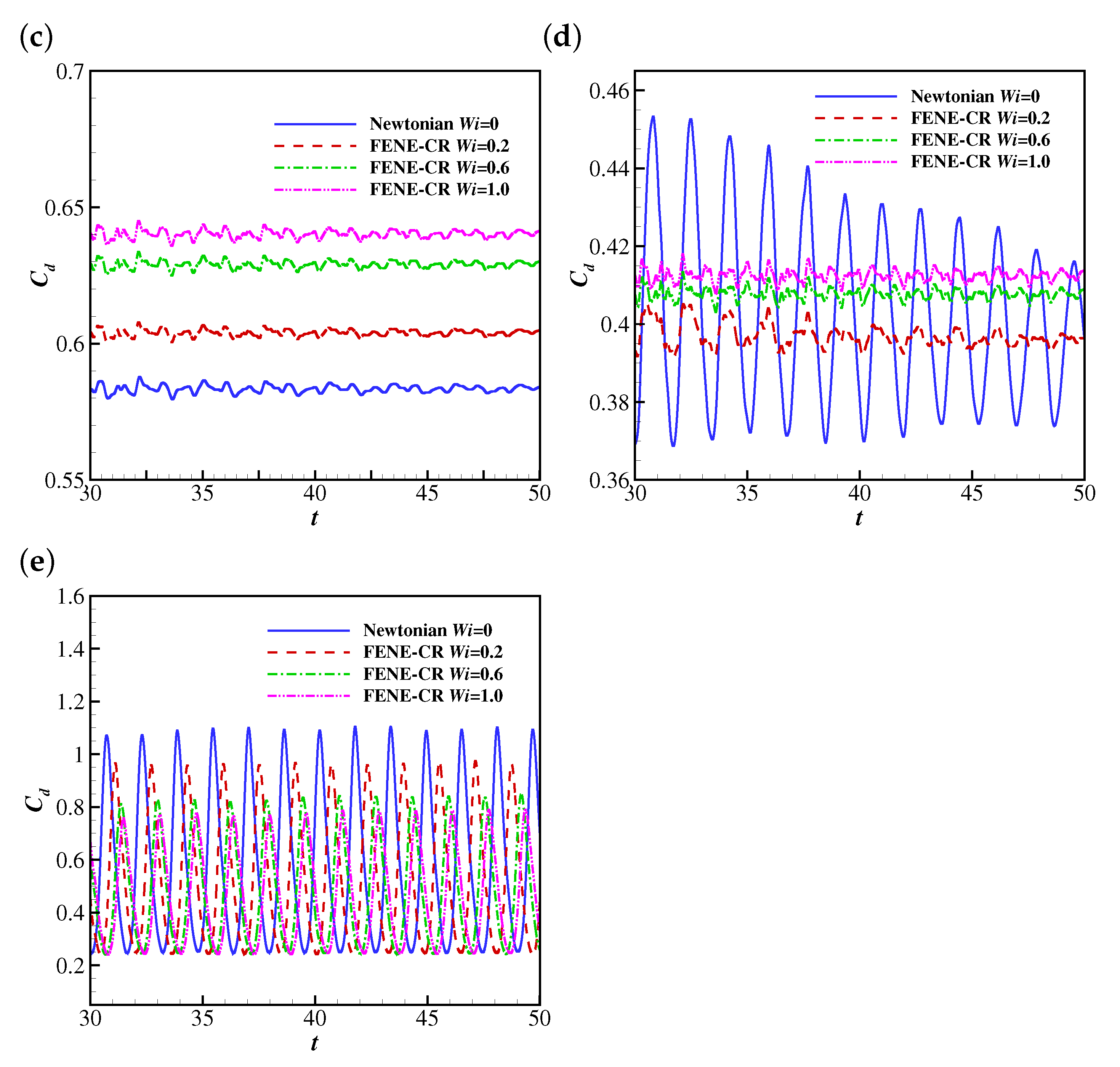 Fluids 06 00090 g015b