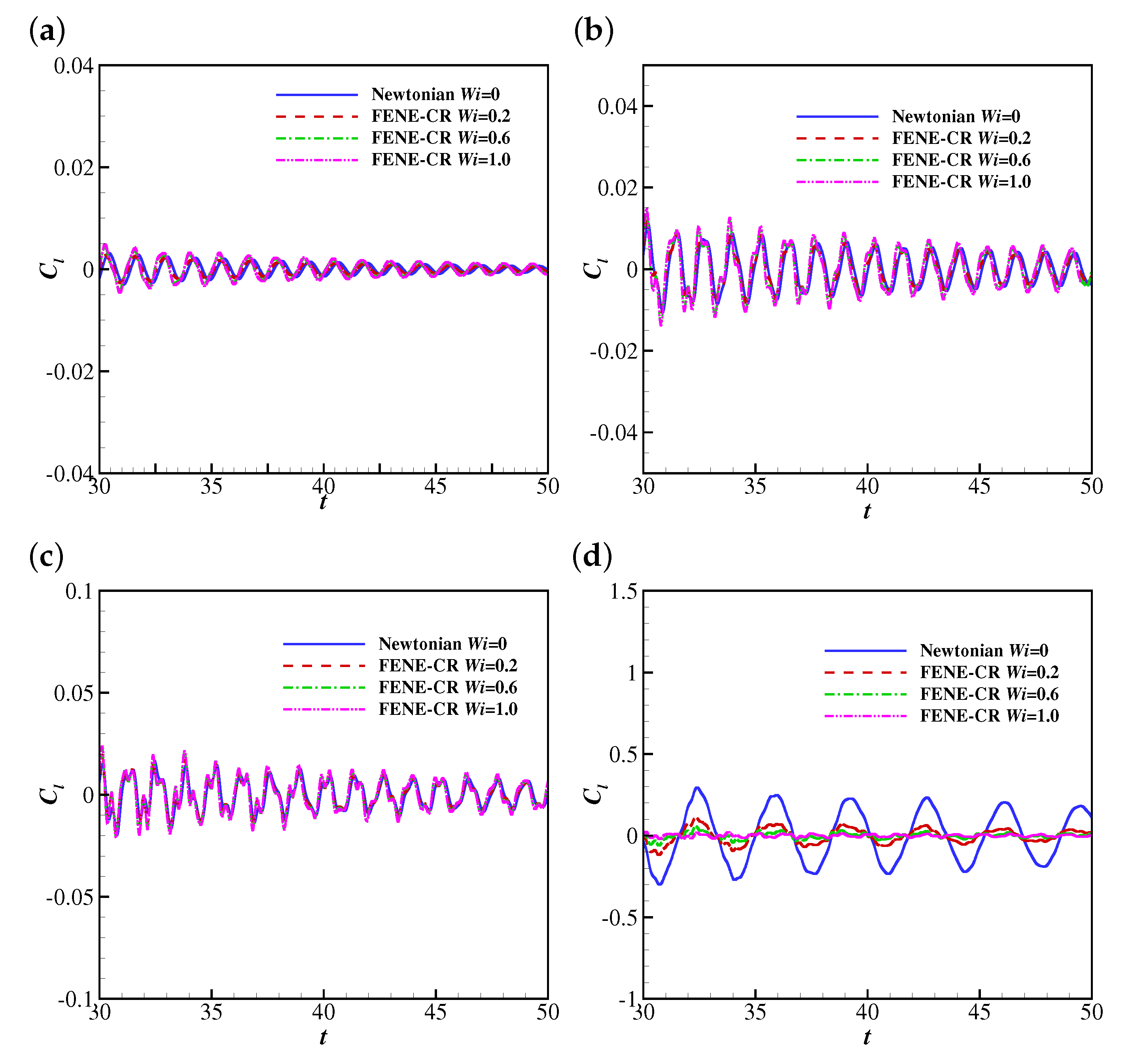 Fluids 06 00090 g018a