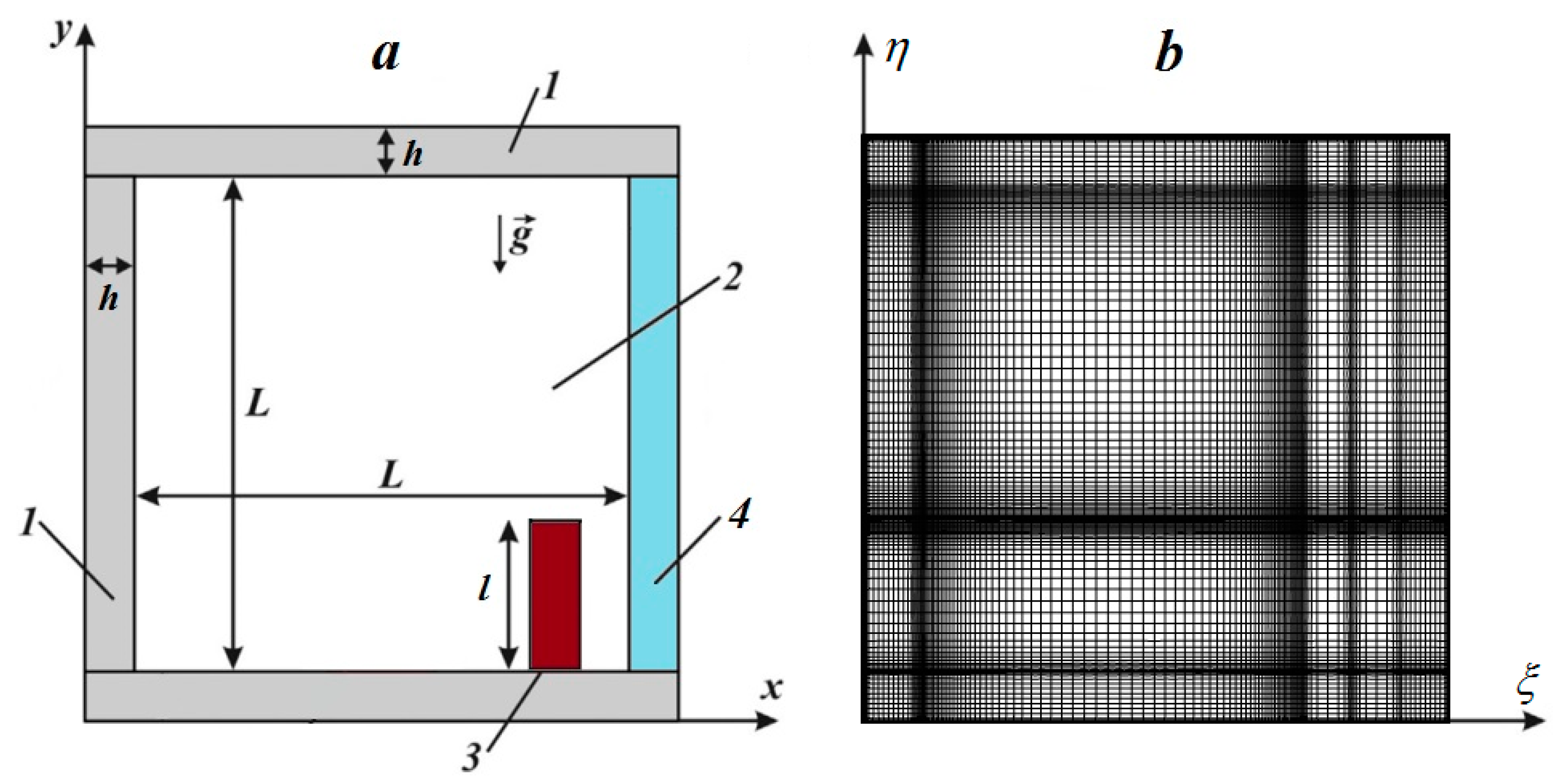 Fluids 06 00091 g002