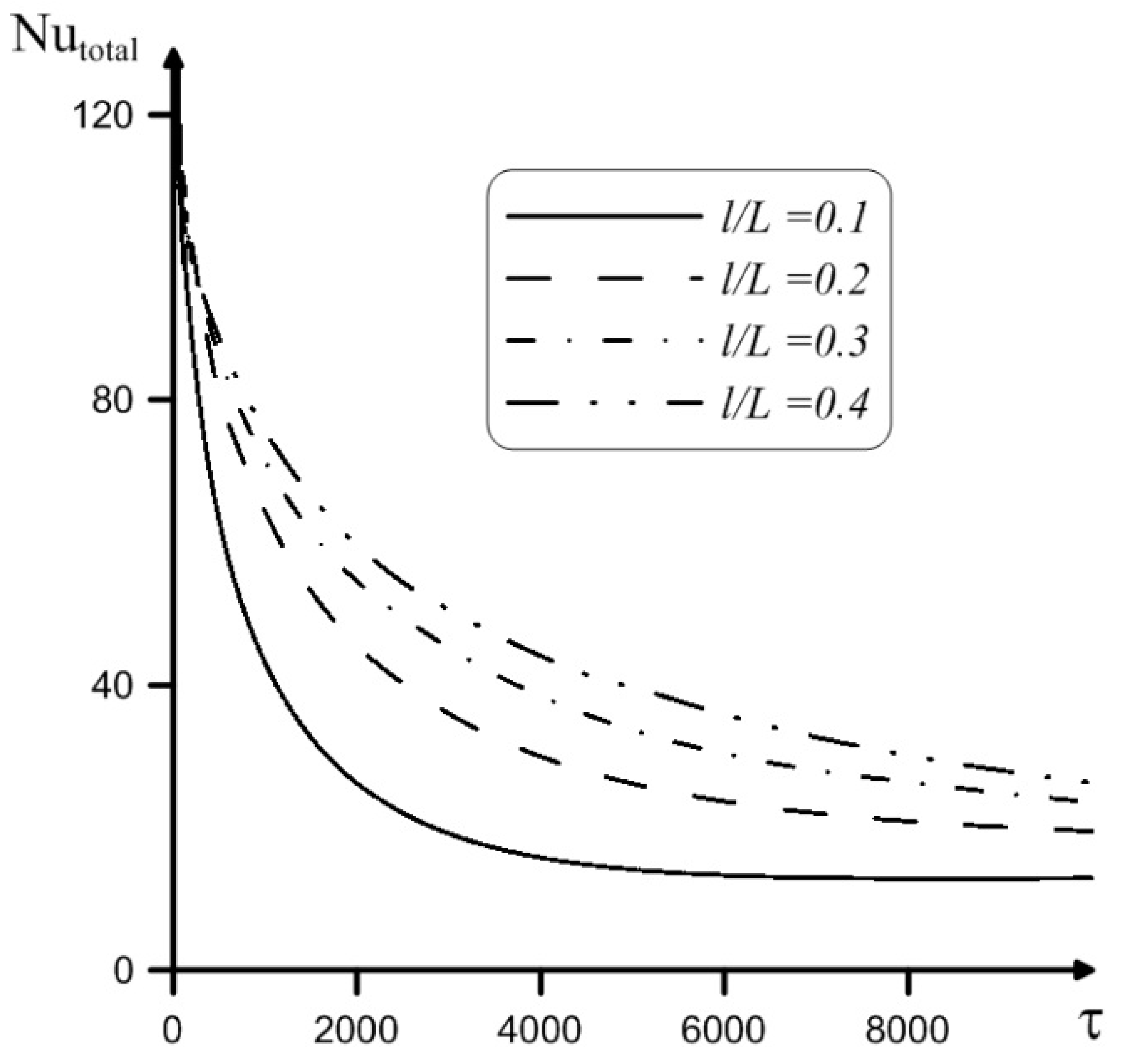 Fluids 06 00091 g005
